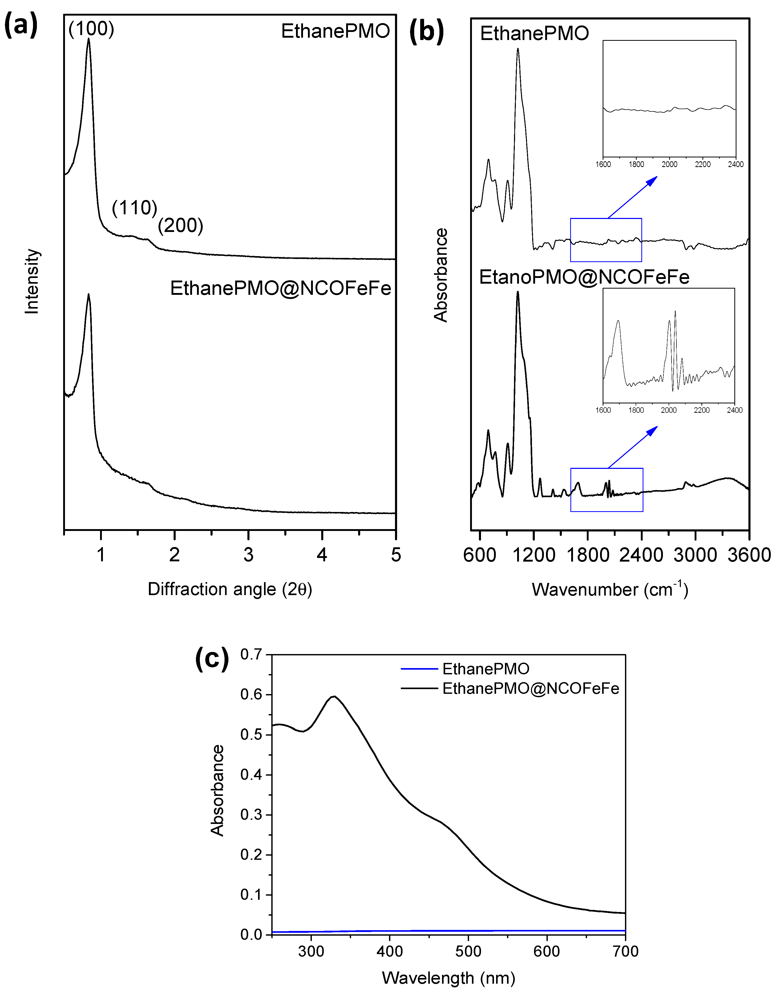 Catalysts 12 00254 g004