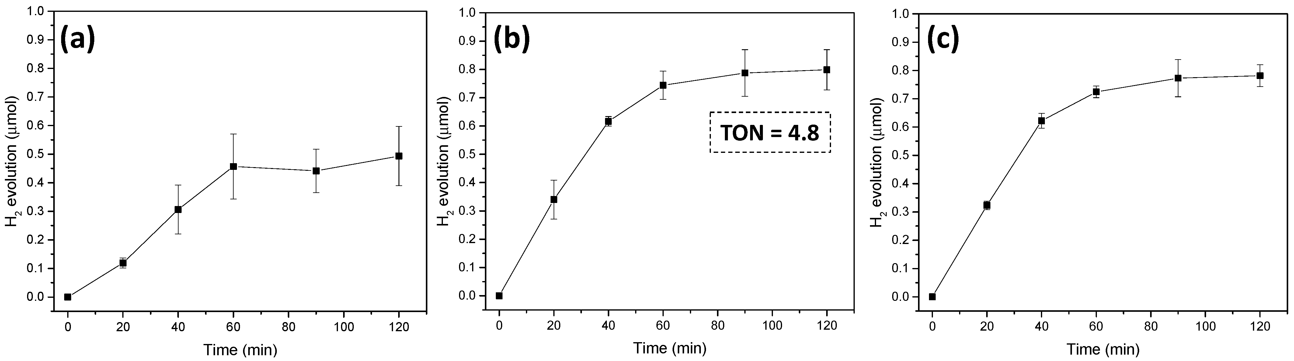 Catalysts 12 00254 g008