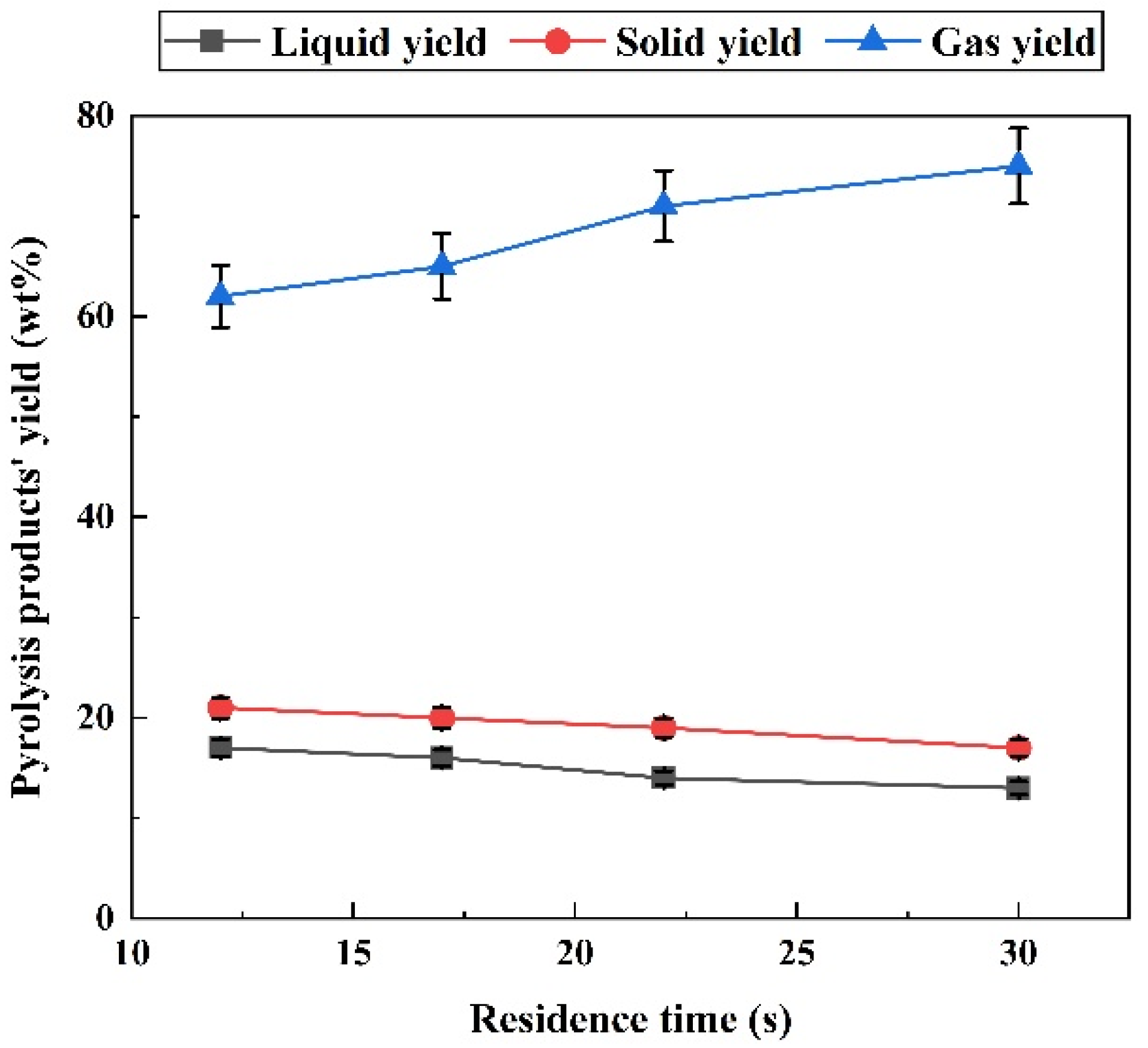 Catalysts 12 00256 g001