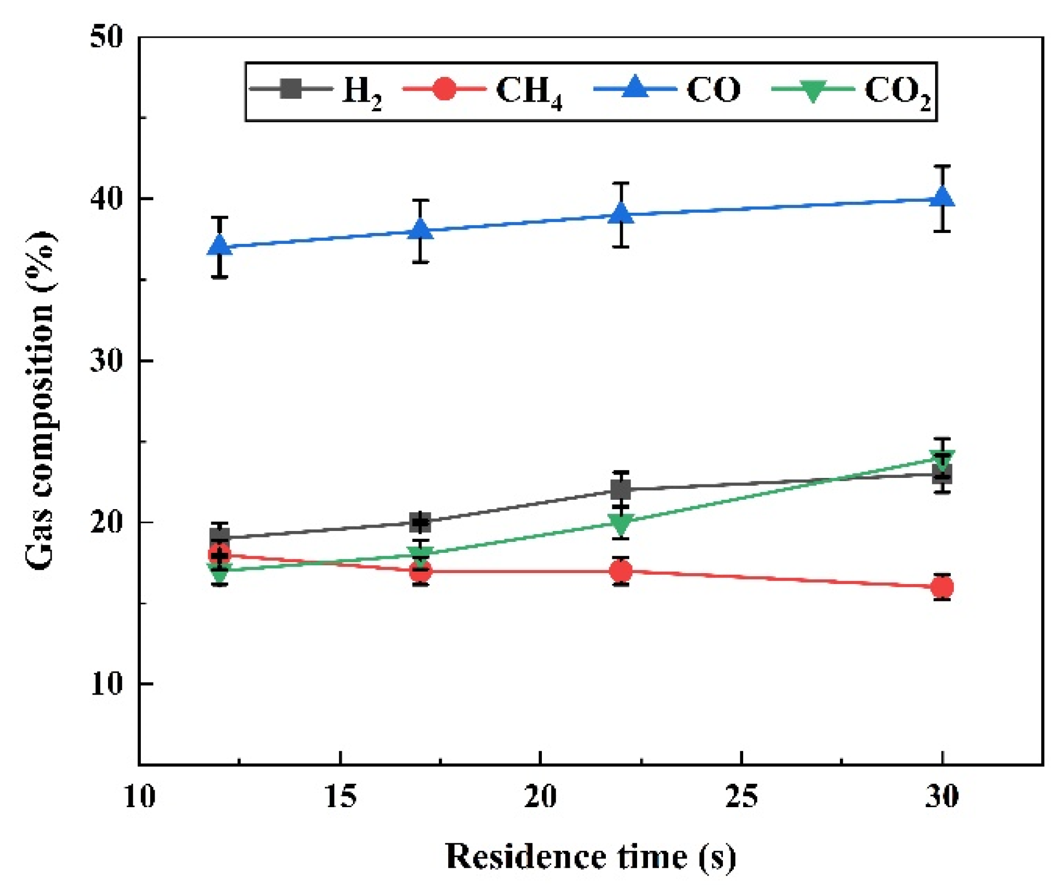 Catalysts 12 00256 g002