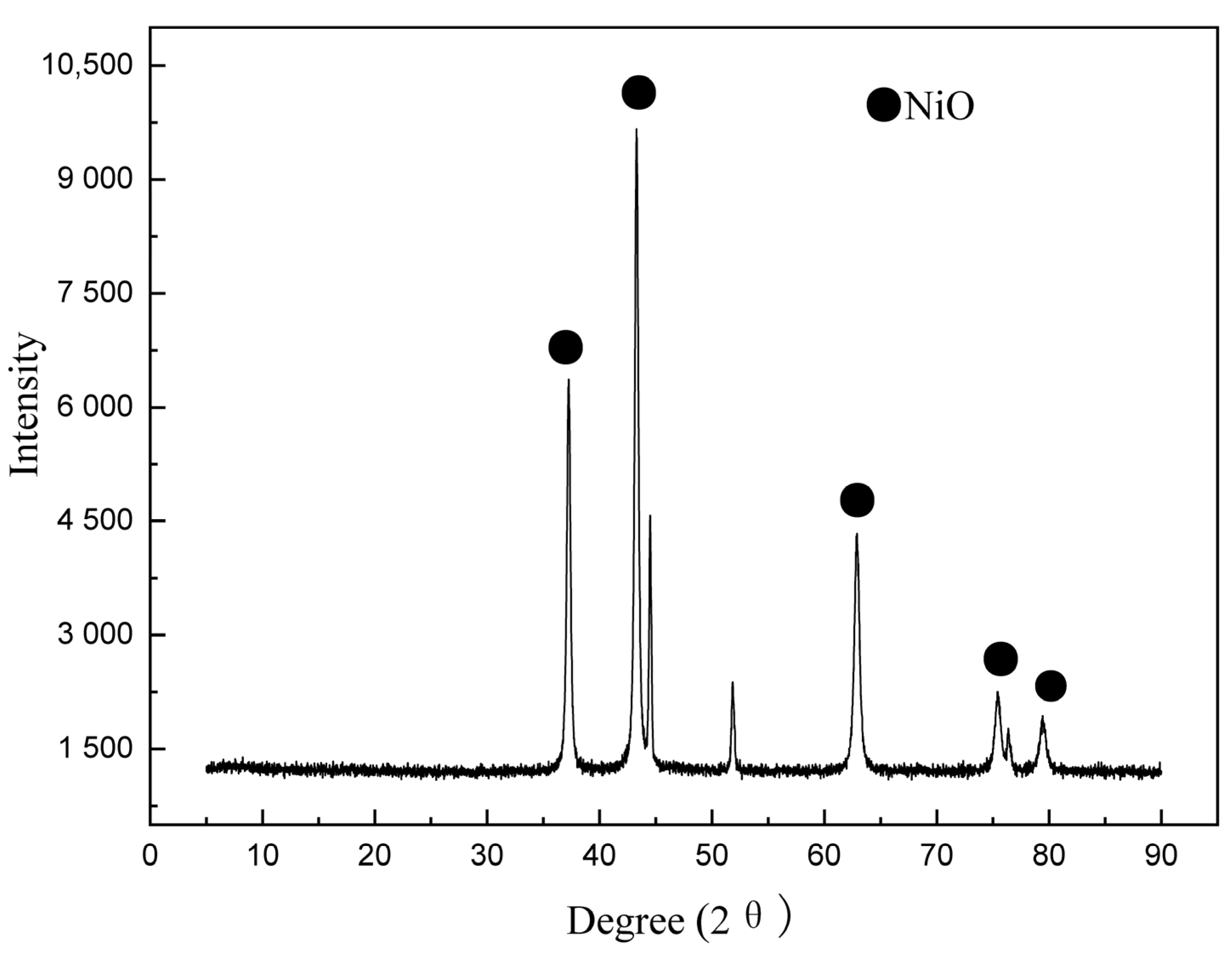 Catalysts 12 00256 g005