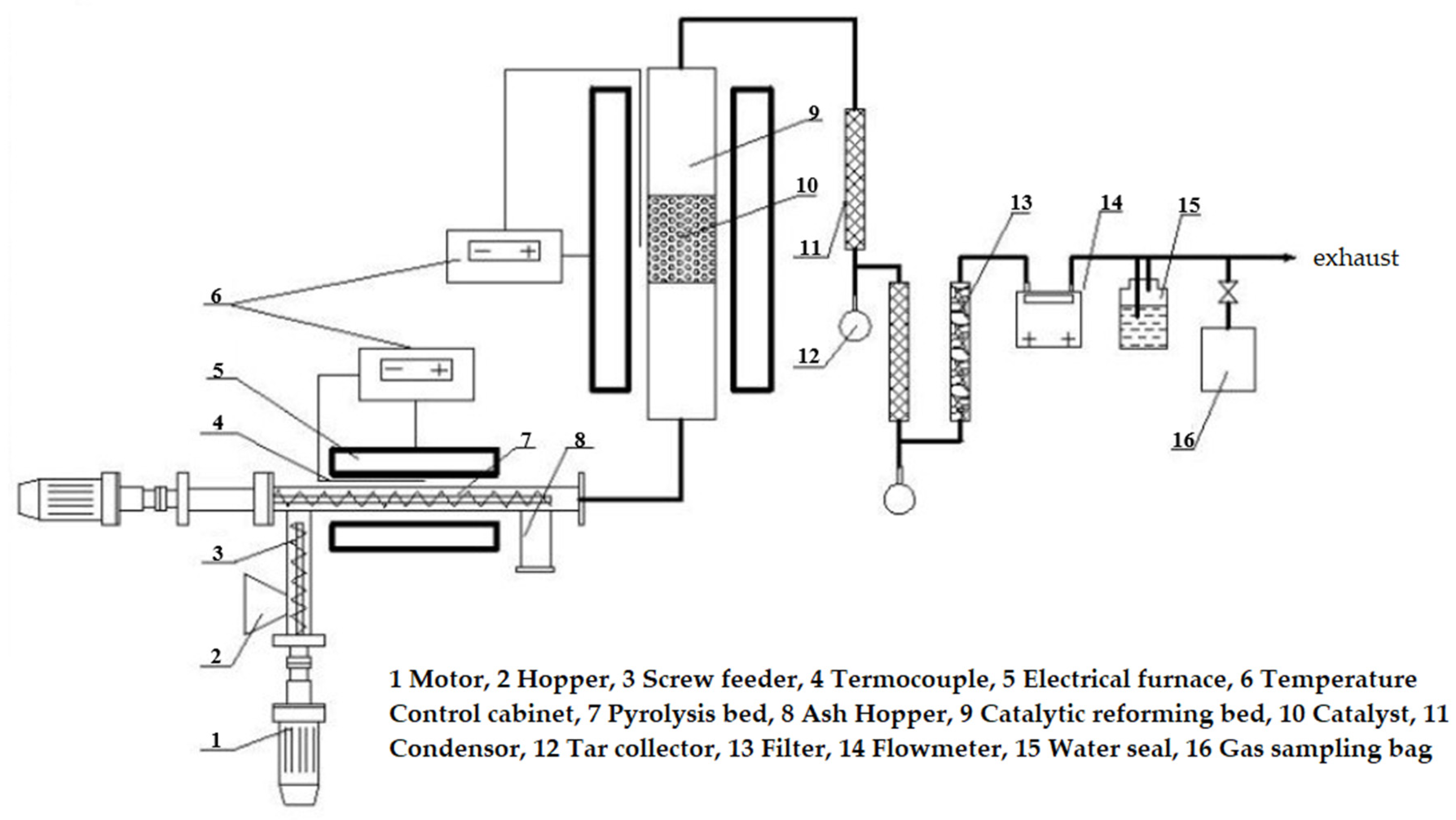 Catalysts 12 00256 g007