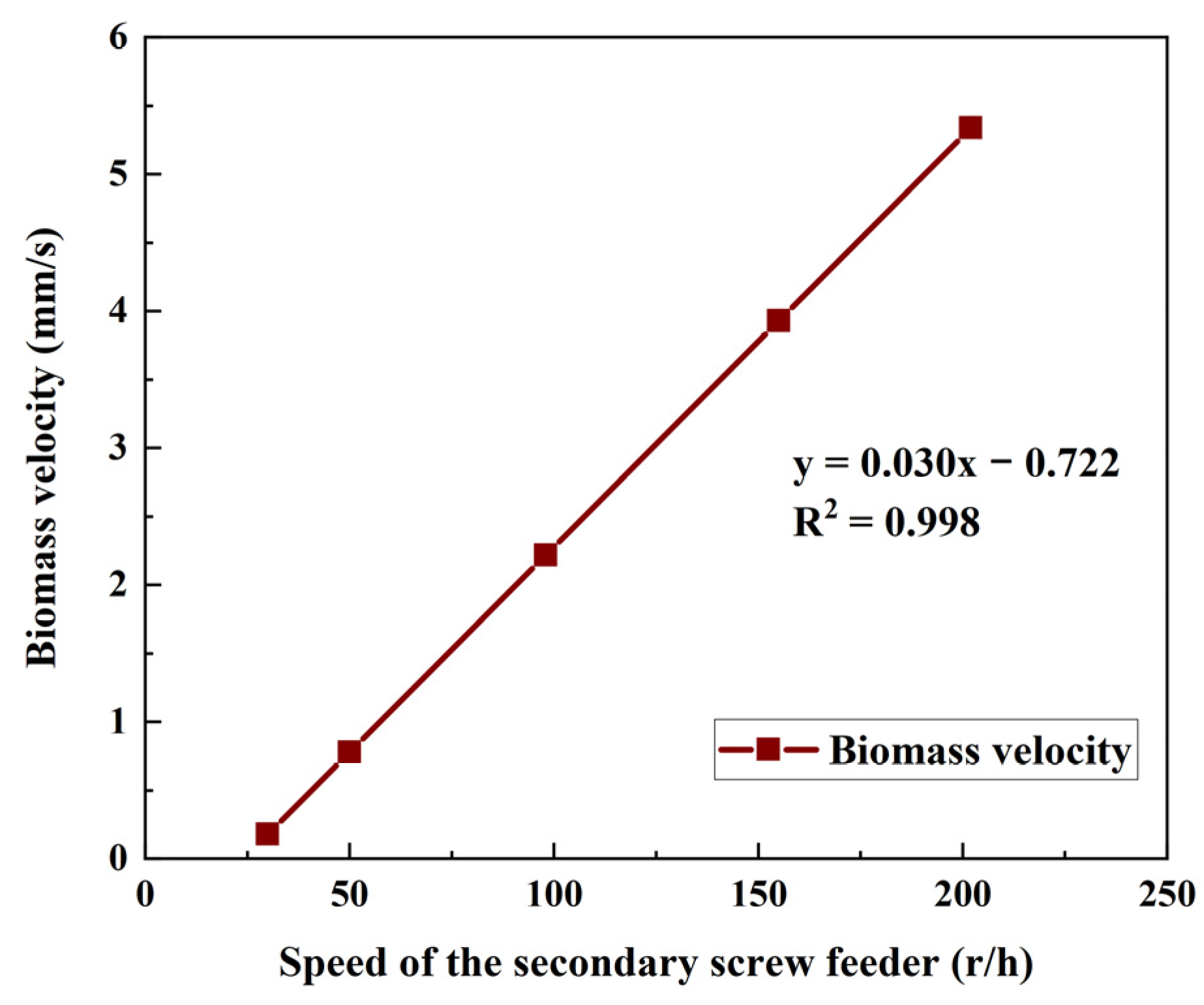 Catalysts 12 00256 g008