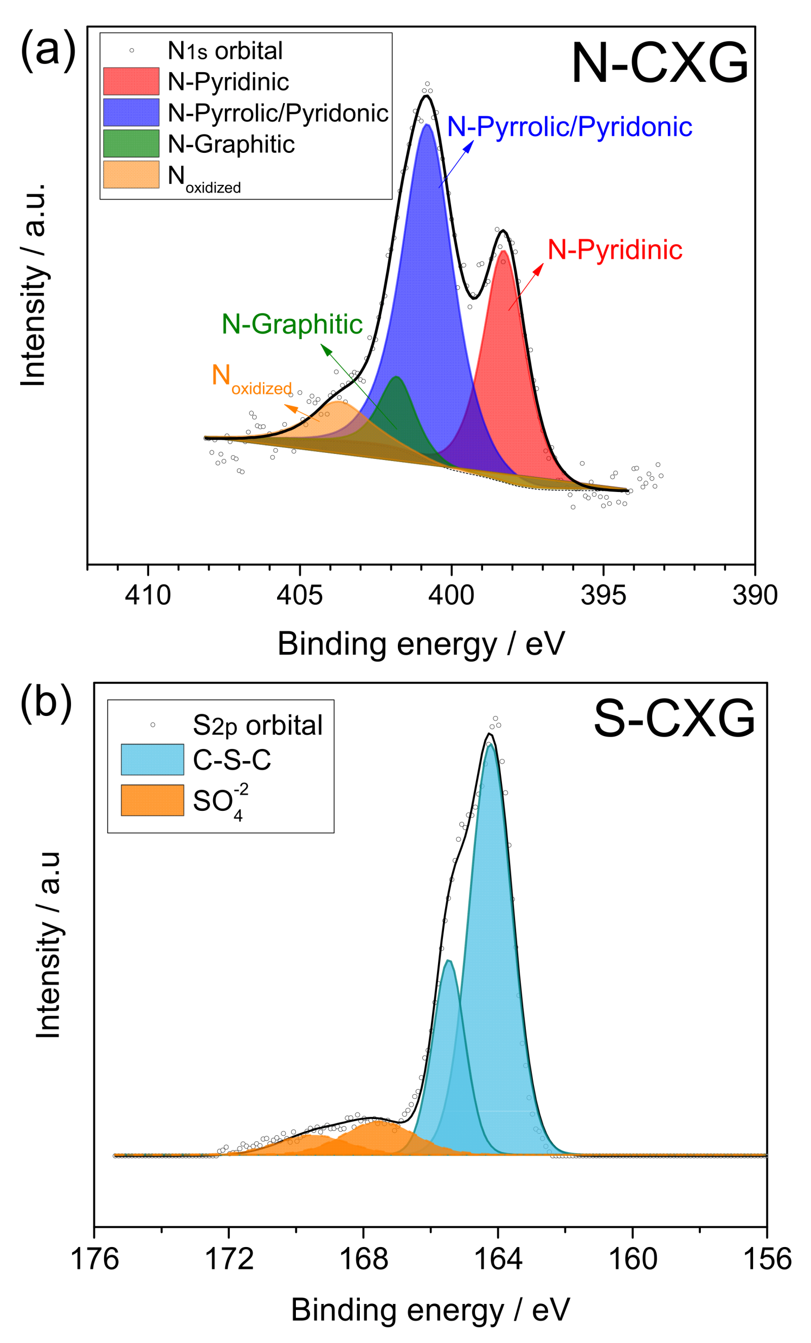 Catalysts 12 00264 g002