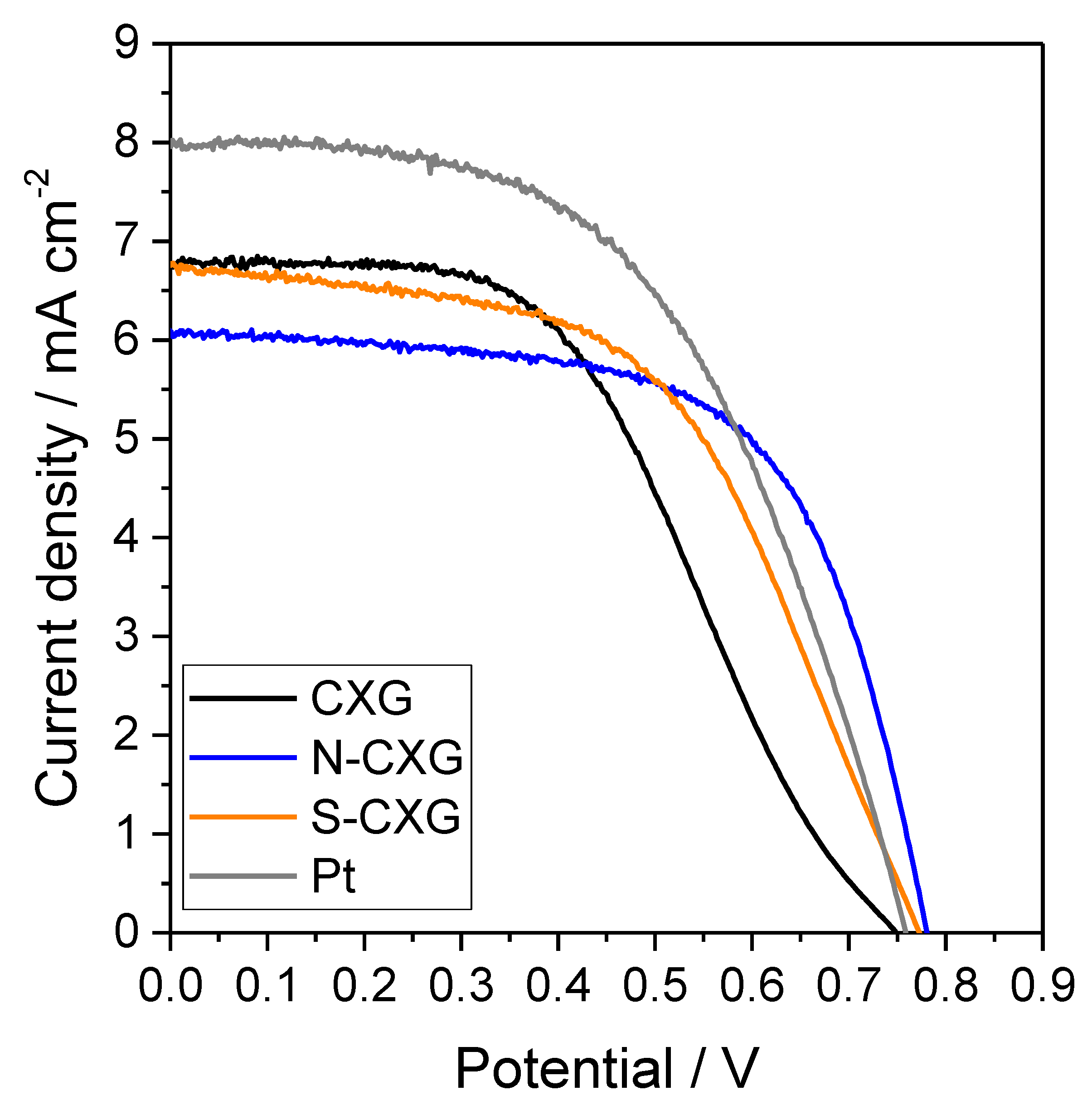 Catalysts 12 00264 g004