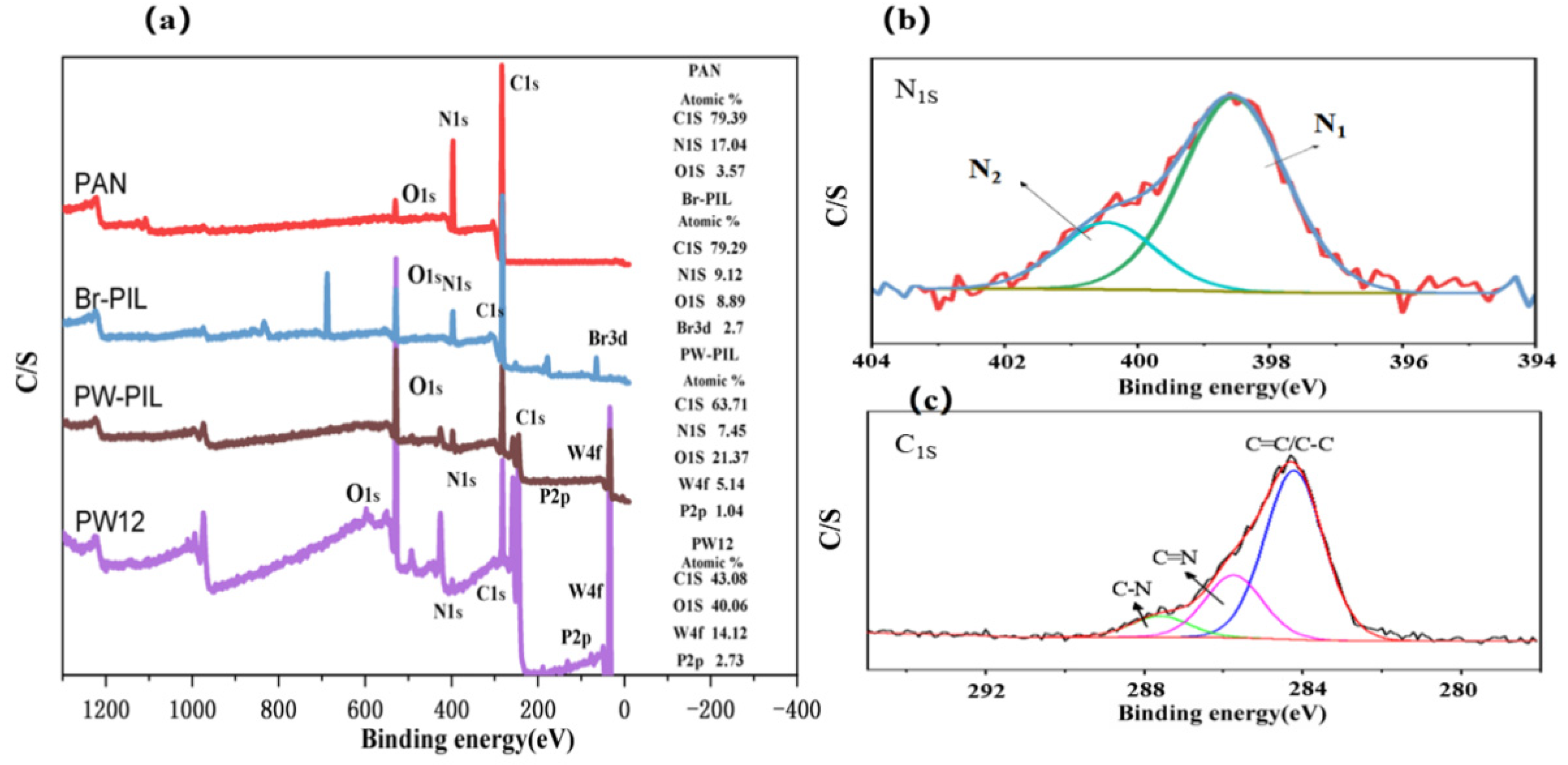 Catalysts 12 00266 g002
