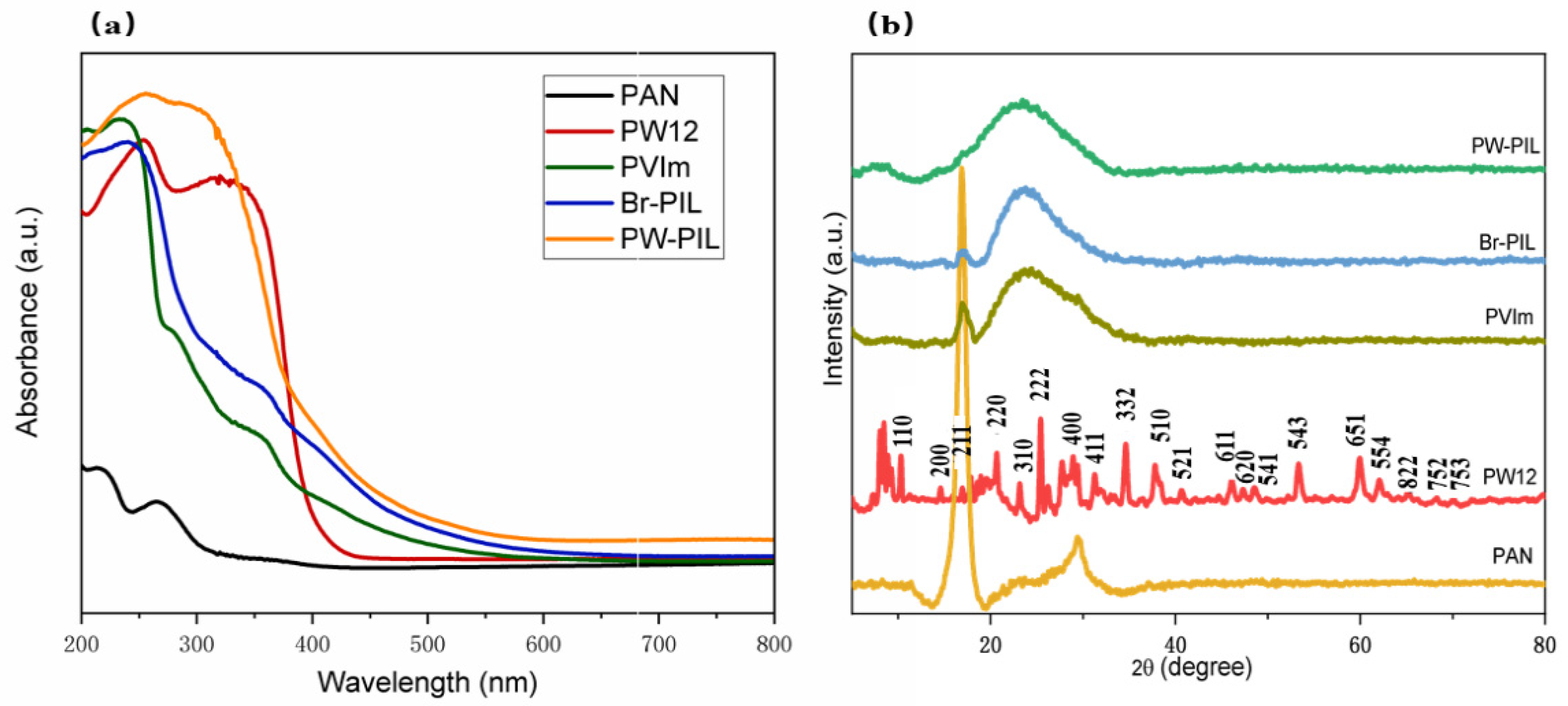Catalysts 12 00266 g003