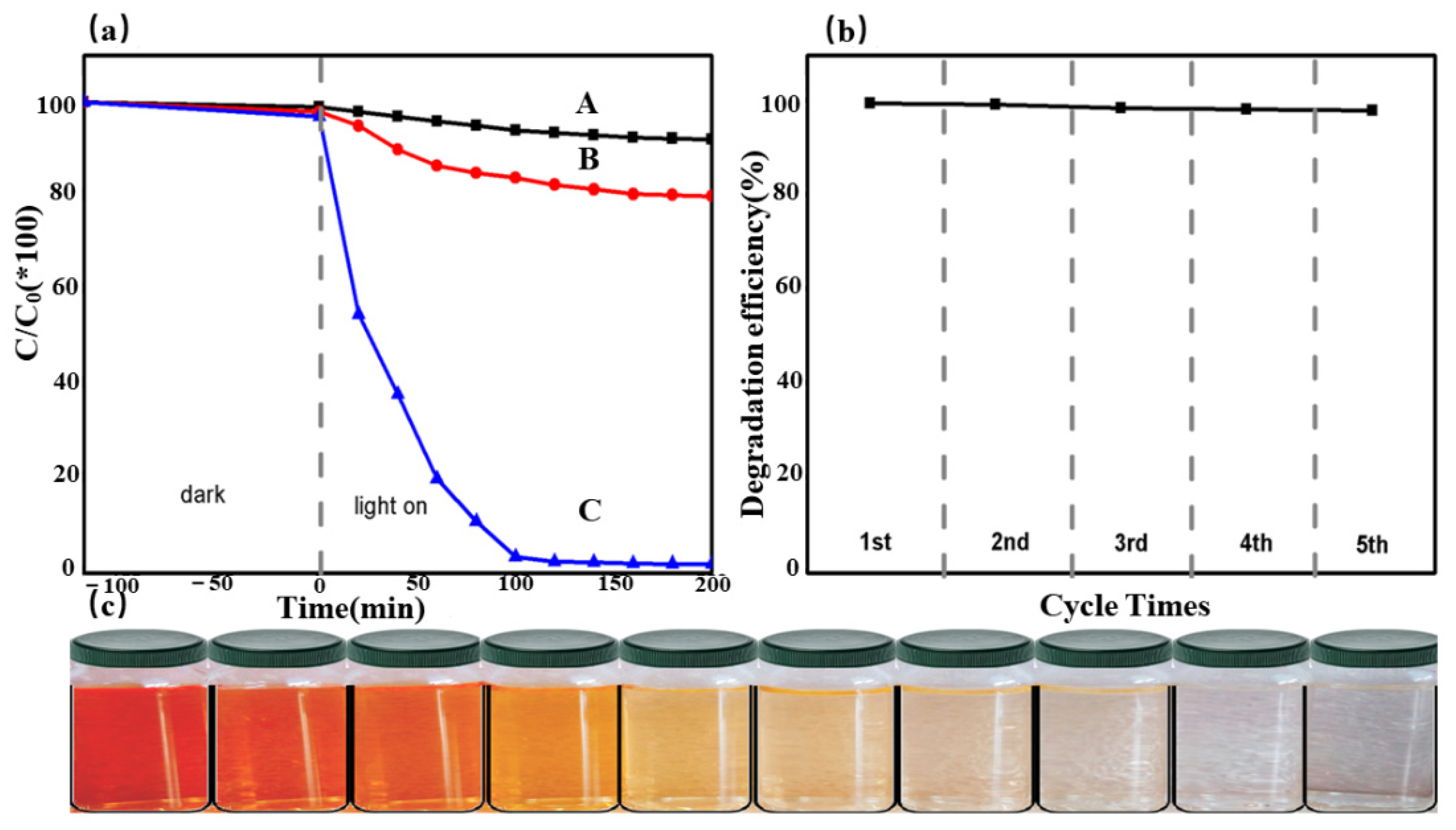 Catalysts 12 00266 g004