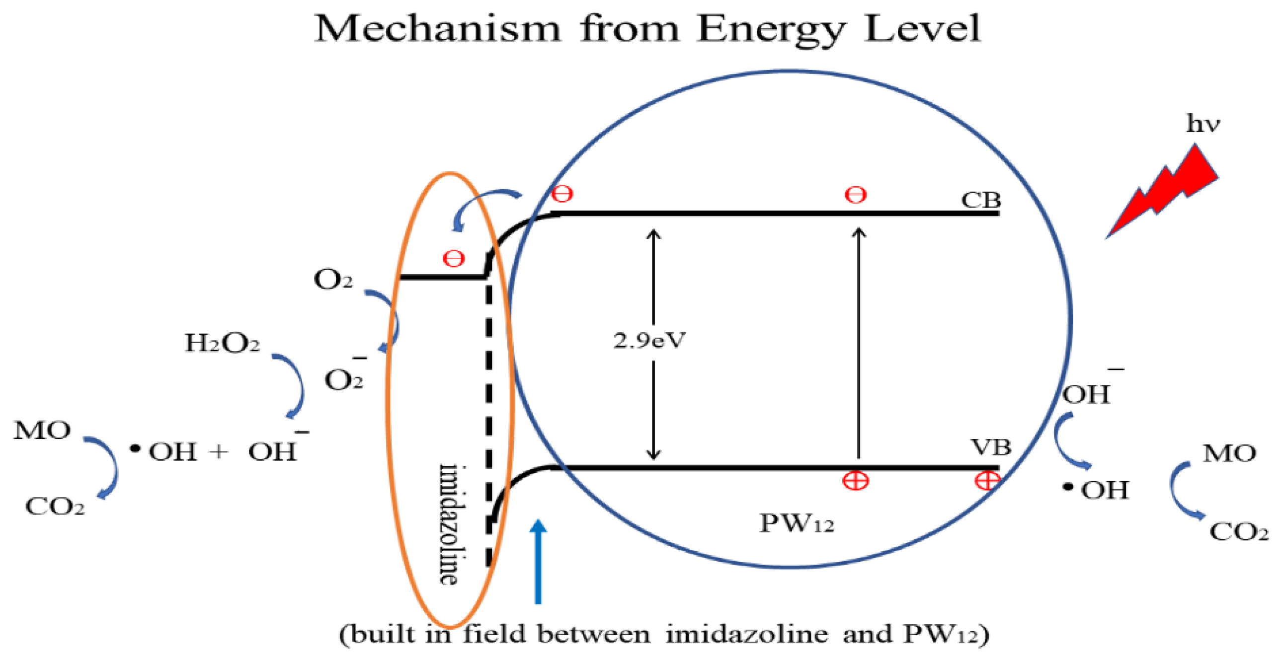 Catalysts 12 00266 g005