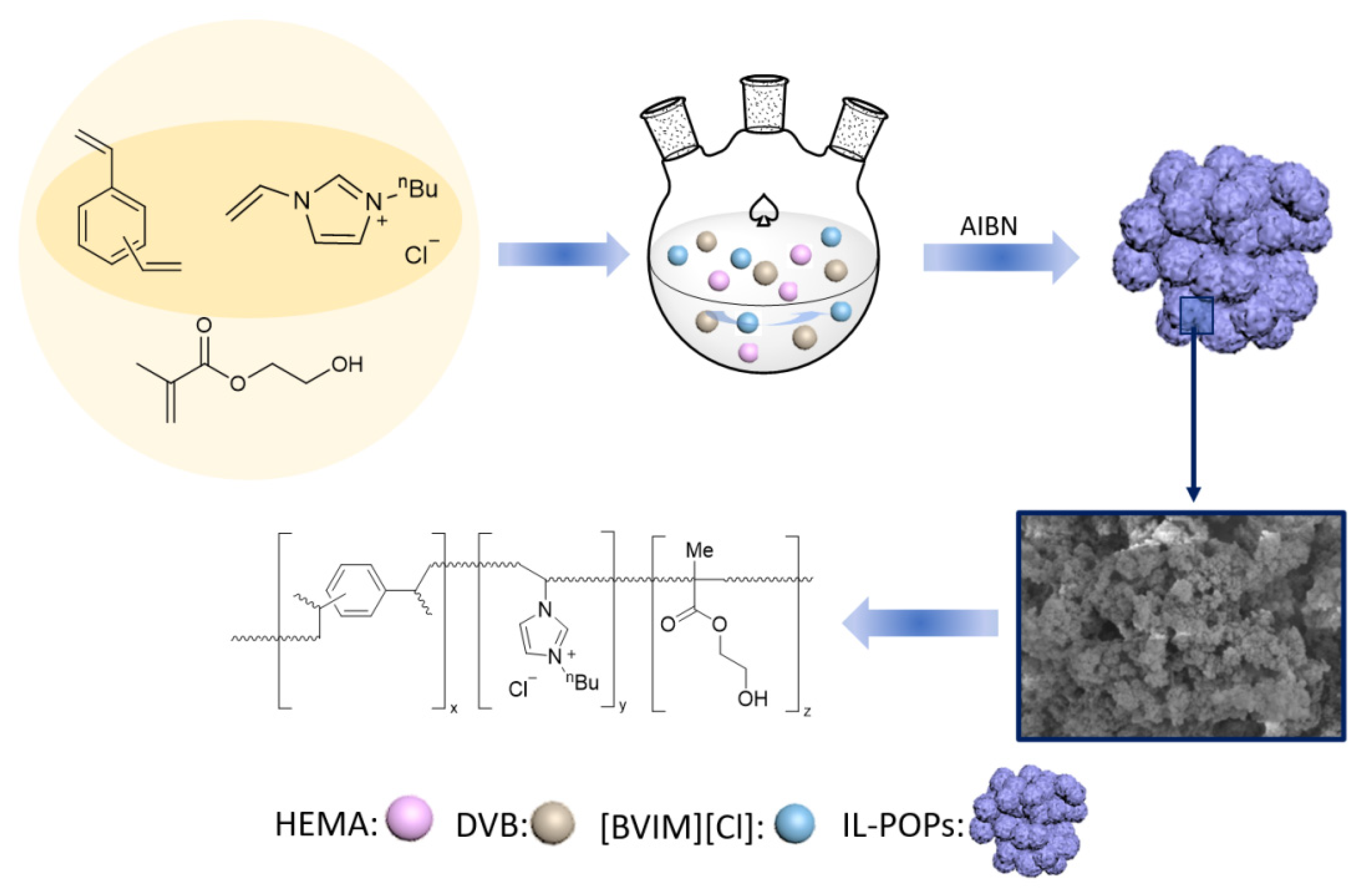 Catalysts 12 00270 g001
