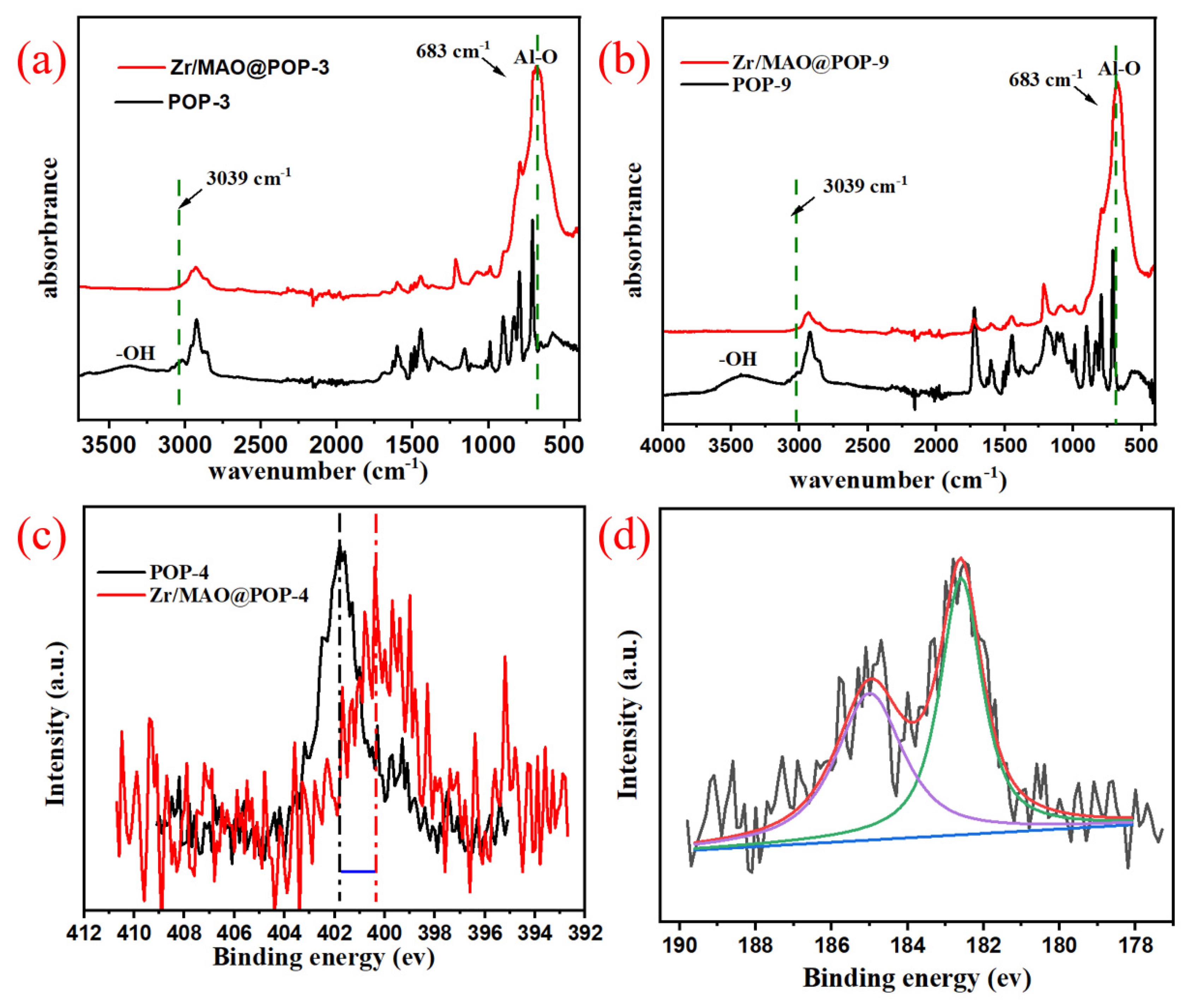 Catalysts 12 00270 g006