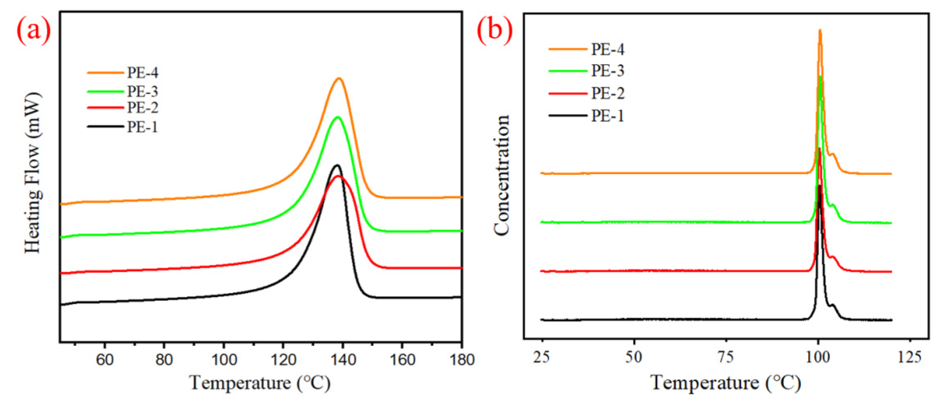 Catalysts 12 00270 g007