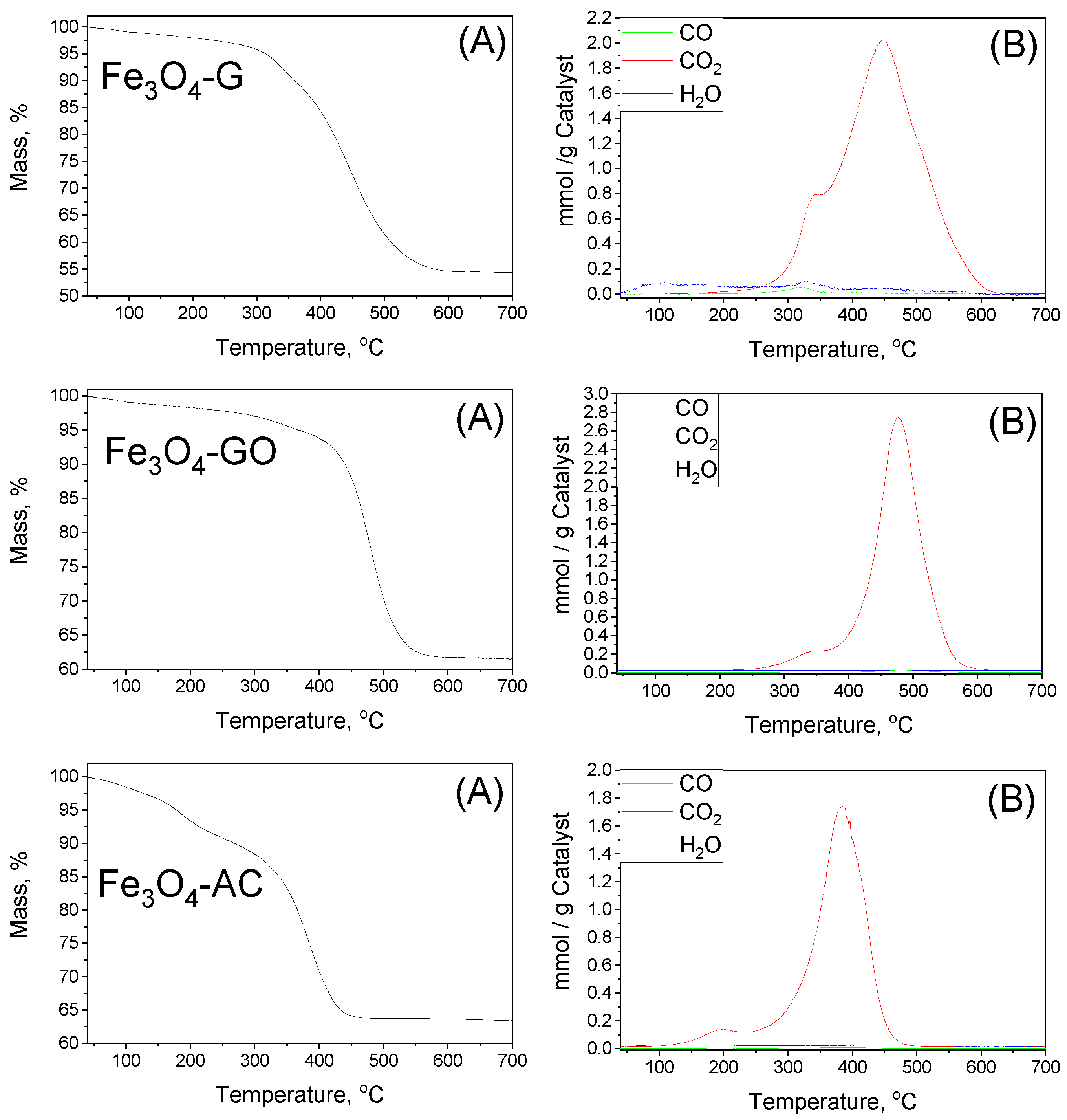 Catalysts 12 00271 g002