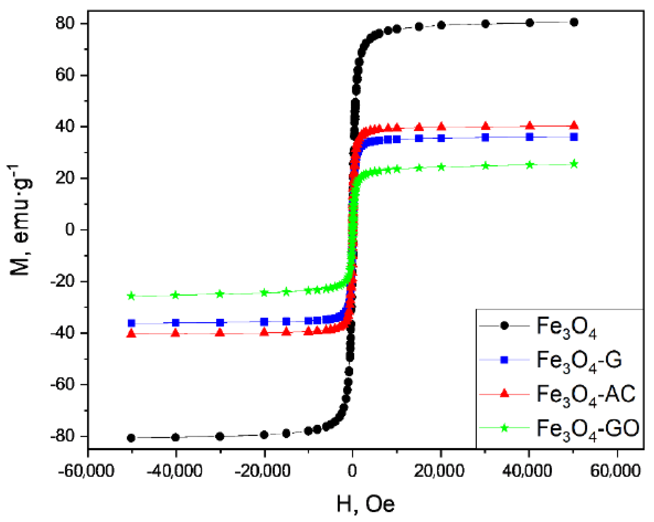 Catalysts 12 00271 g006