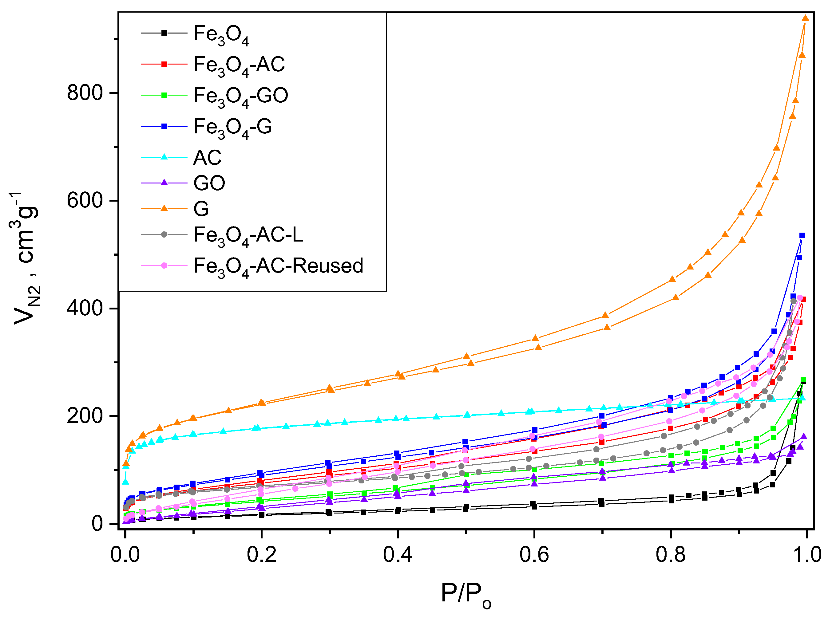 Catalysts 12 00271 g007