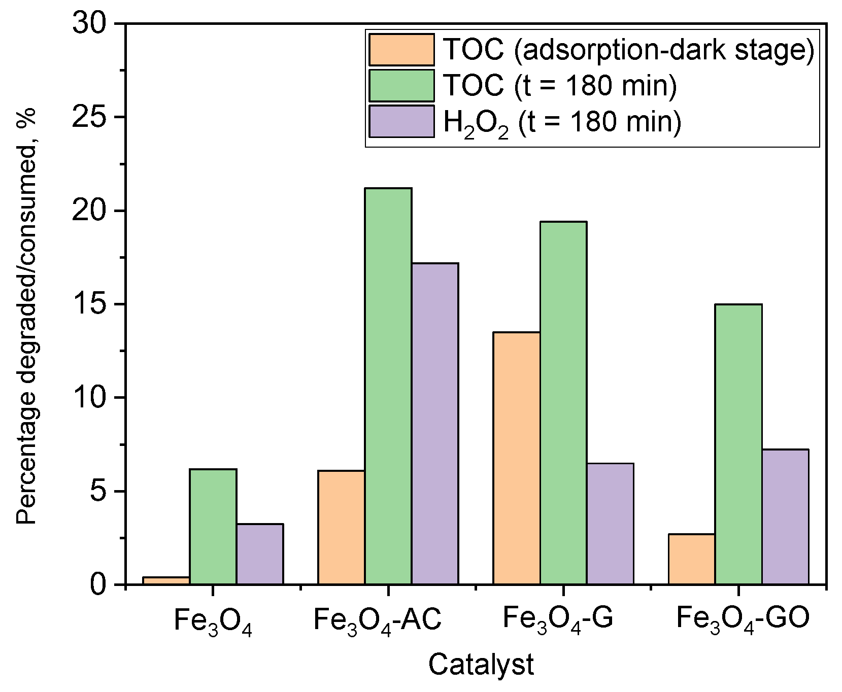 Catalysts 12 00271 g009