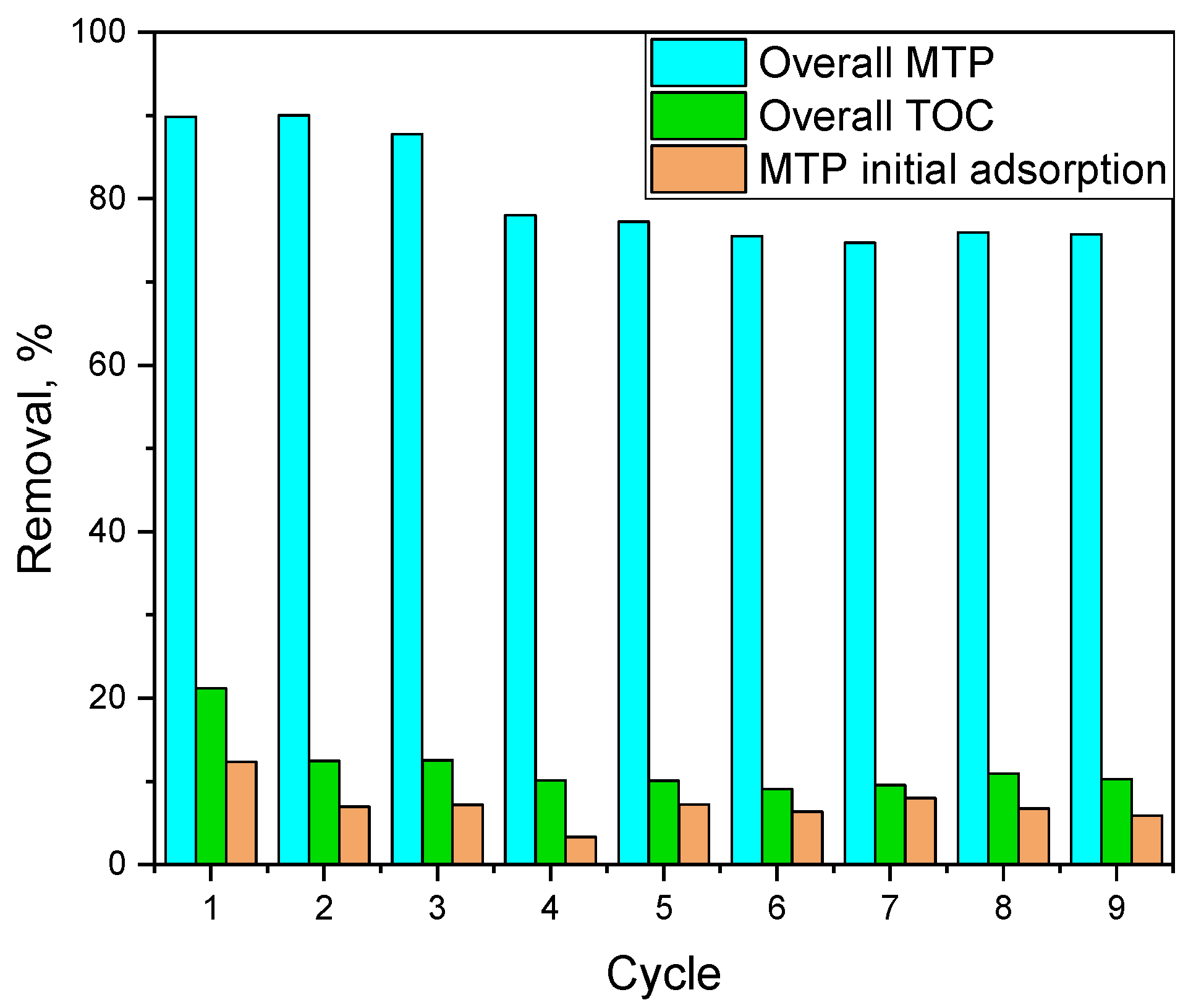Catalysts 12 00271 g012
