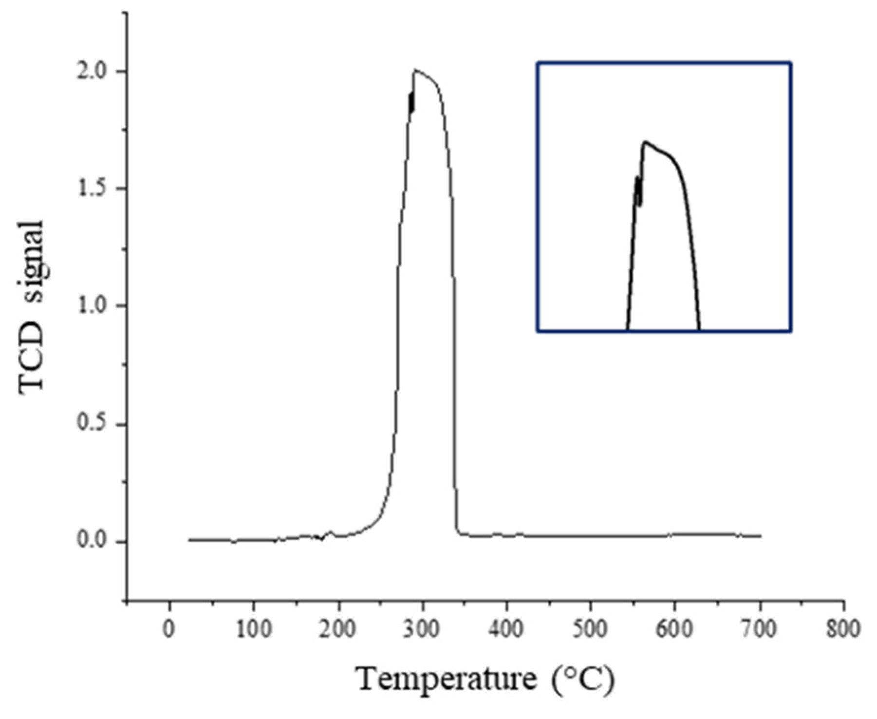 Catalysts | Free Full-Text | Kinetic Model of Catalytic Steam Gasification  of 2-Methoxy-4-methylphenol Using 5% Ni&ndash;0.25% Ru/&gamma;Al2O3 in a  CREC-Riser Simulator