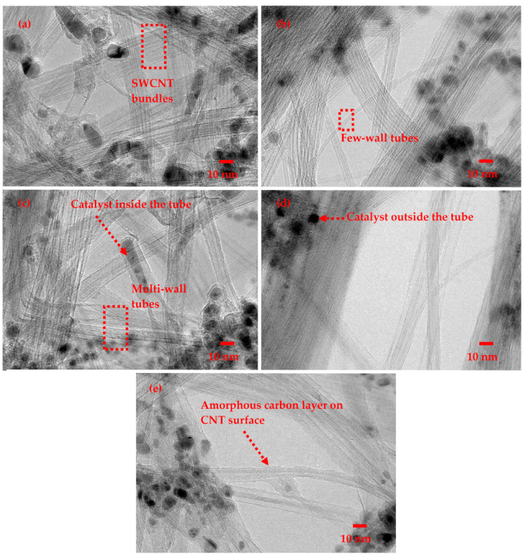 Catalysts 12 00287 g005