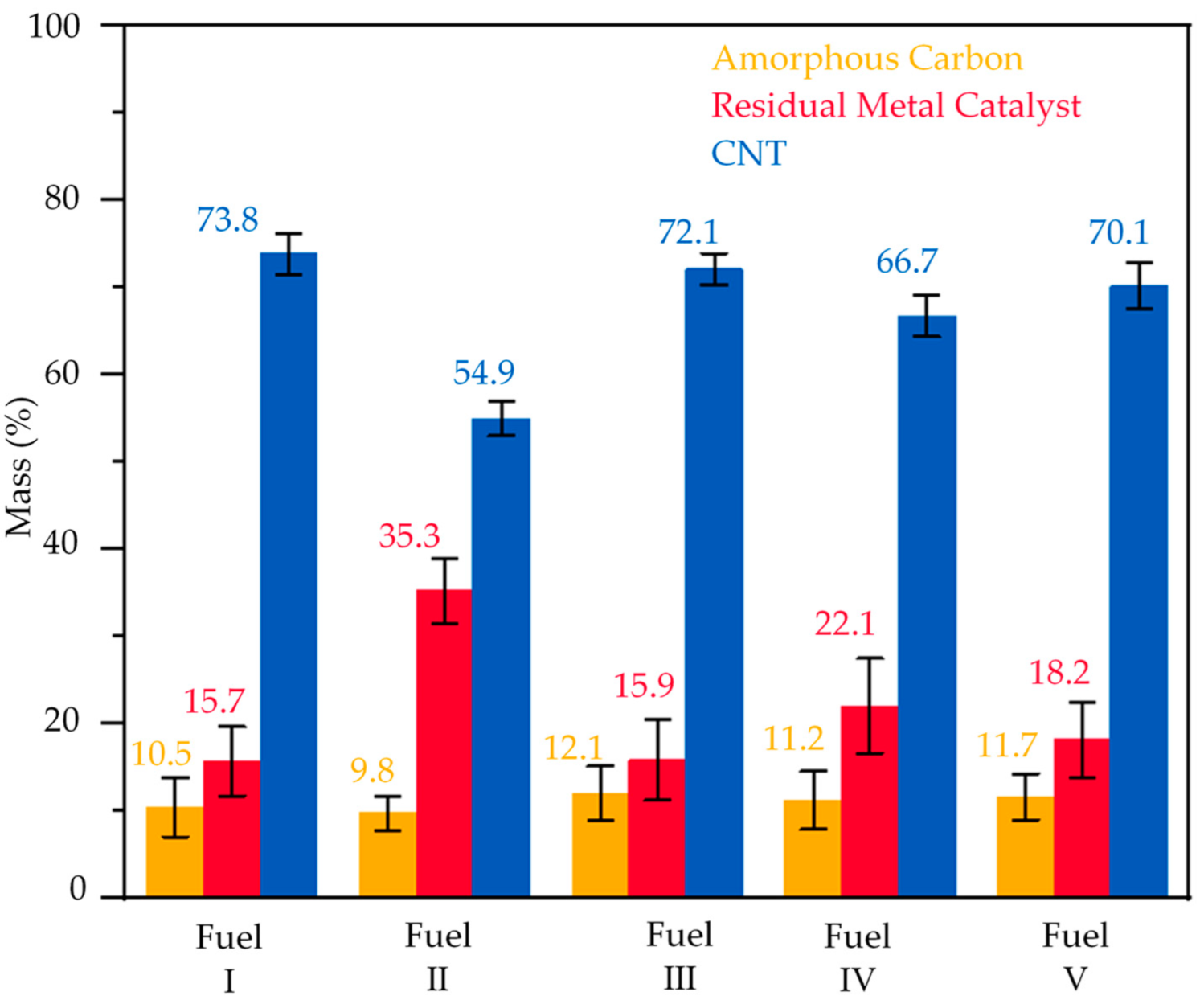 Catalysts 12 00287 g007