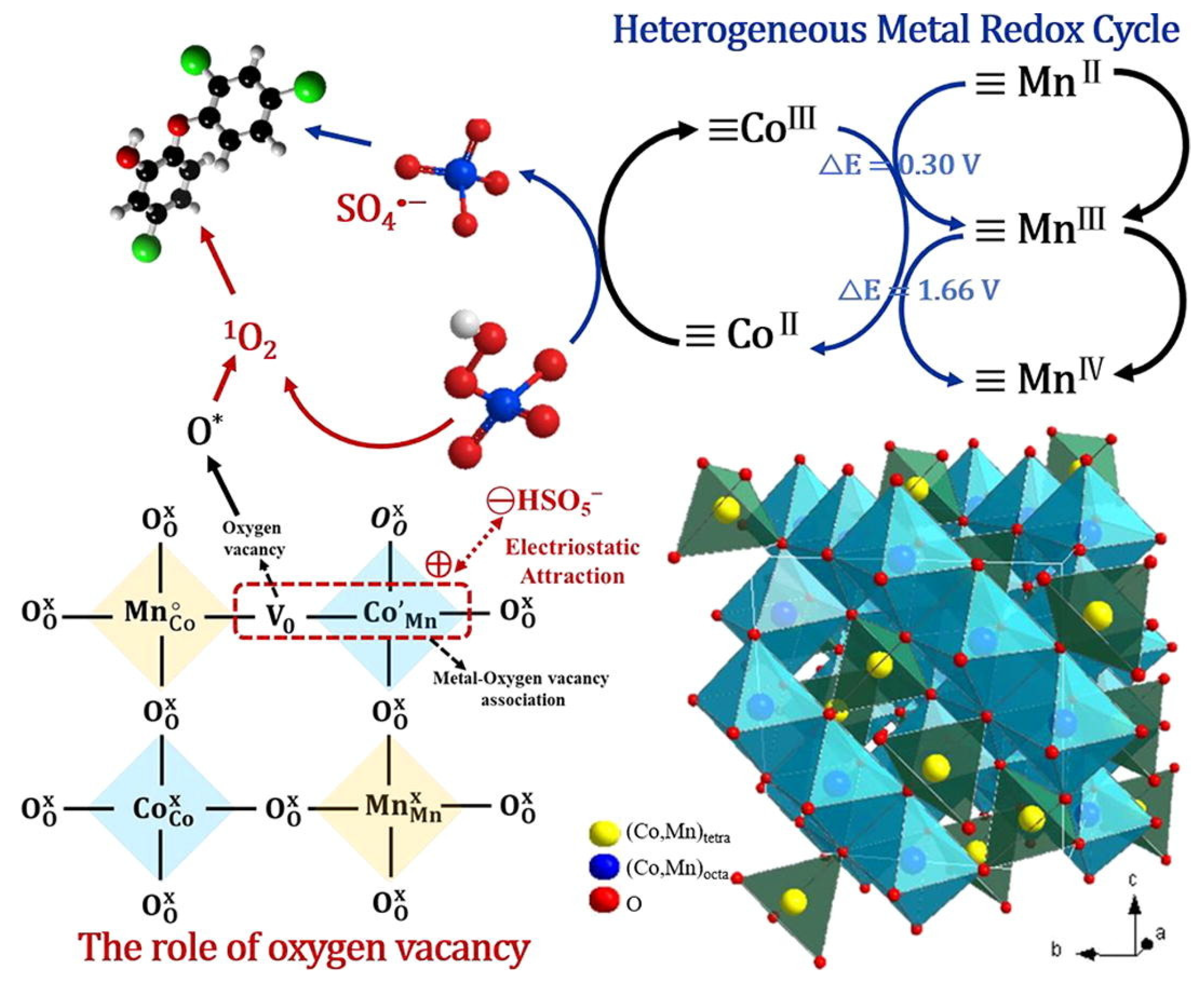 Catalysts 12 00289 g012