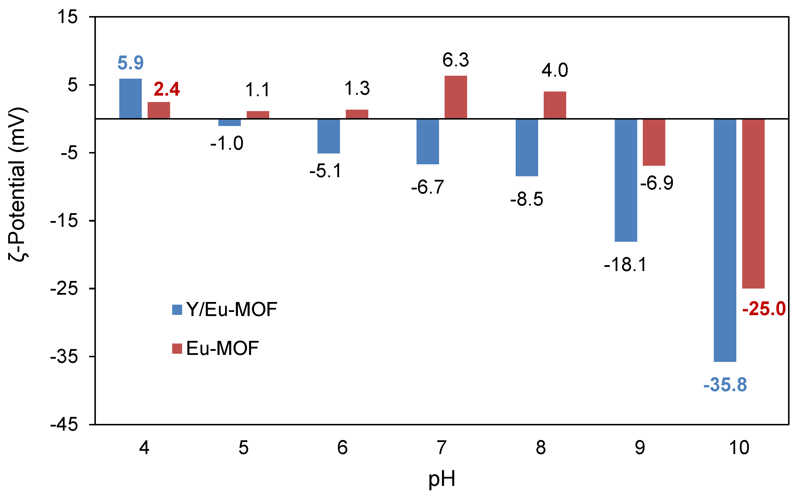 Catalysts 12 00299 g002