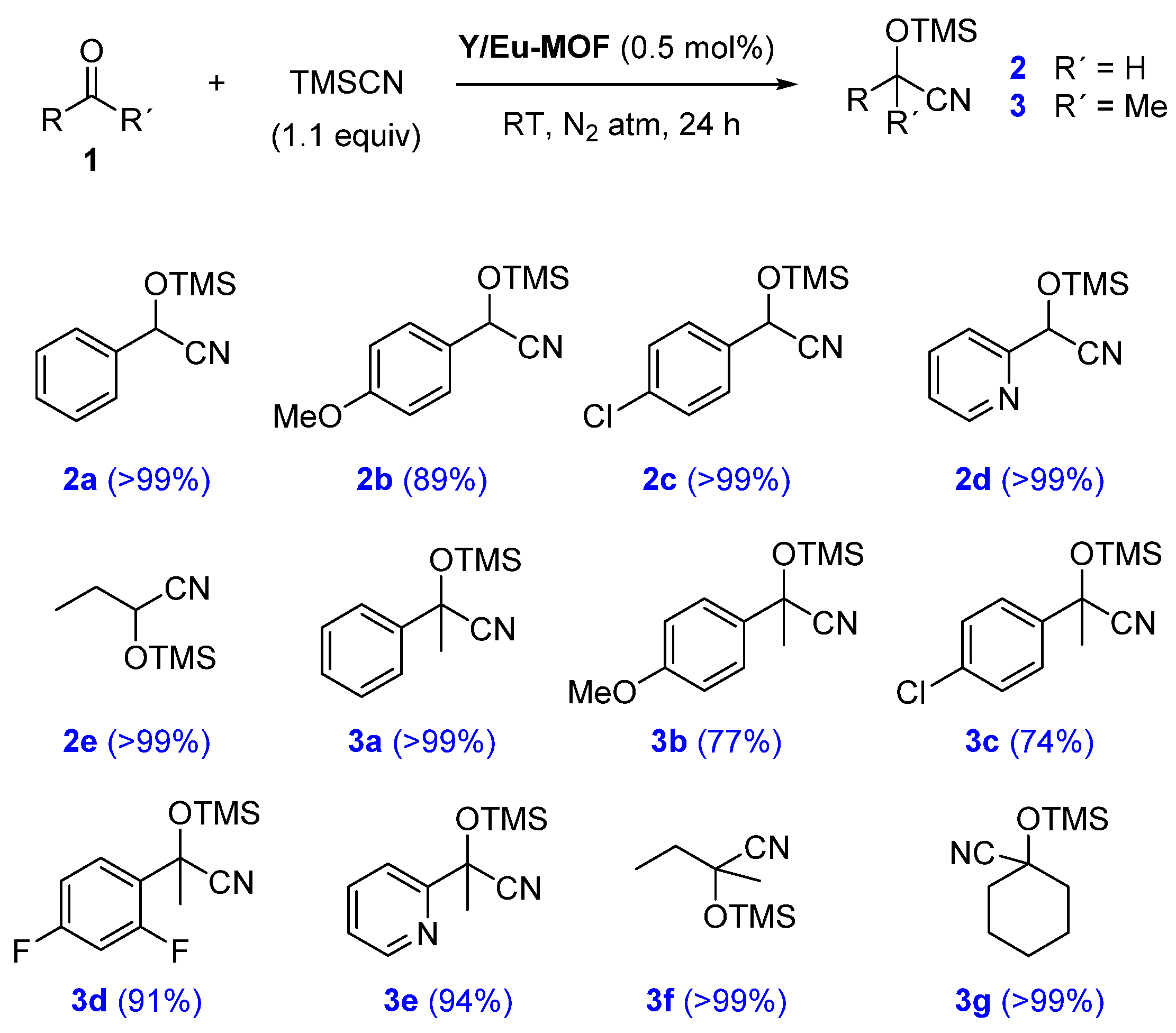 Catalysts 12 00299 sch001