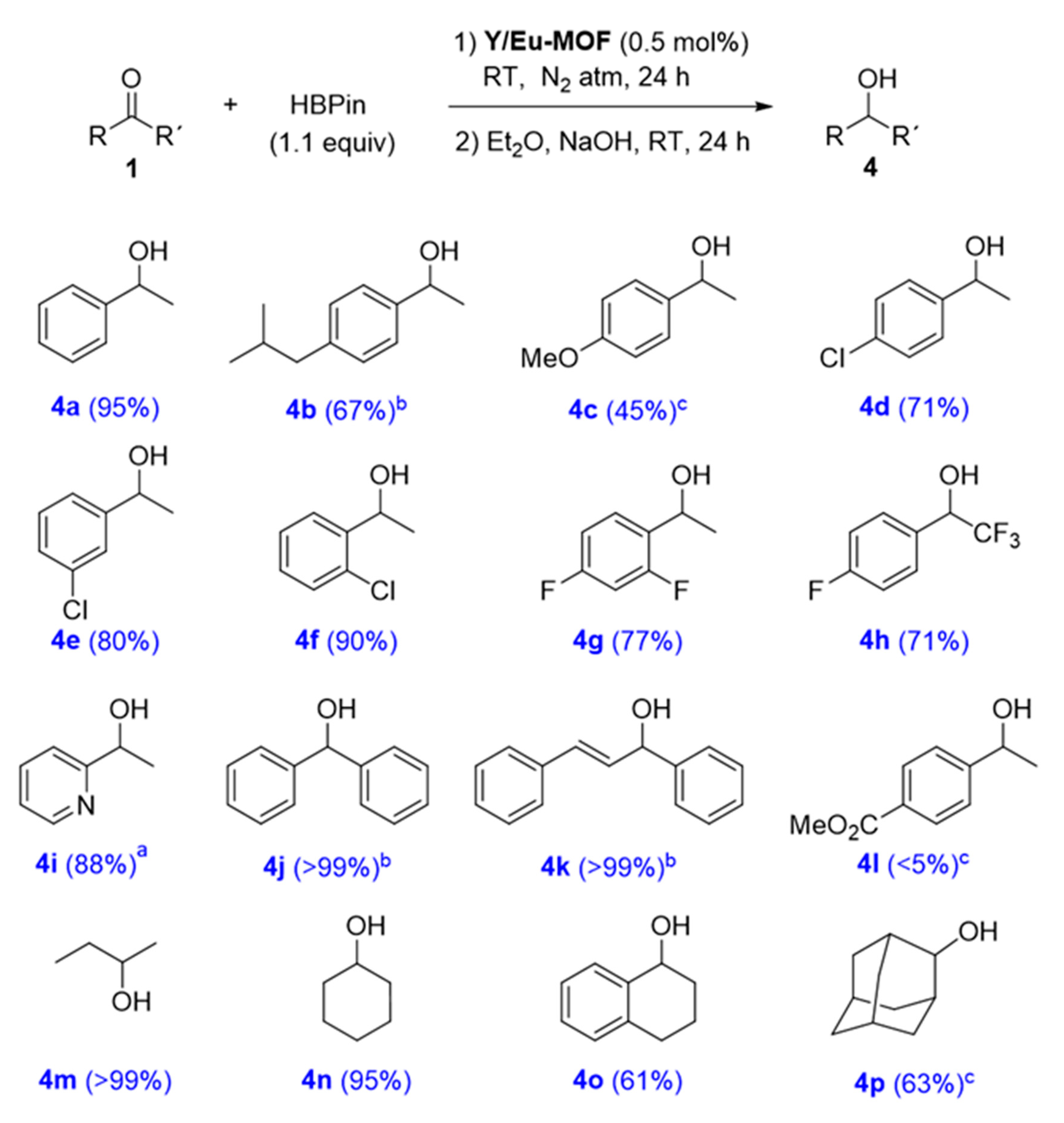 Catalysts 12 00299 sch002