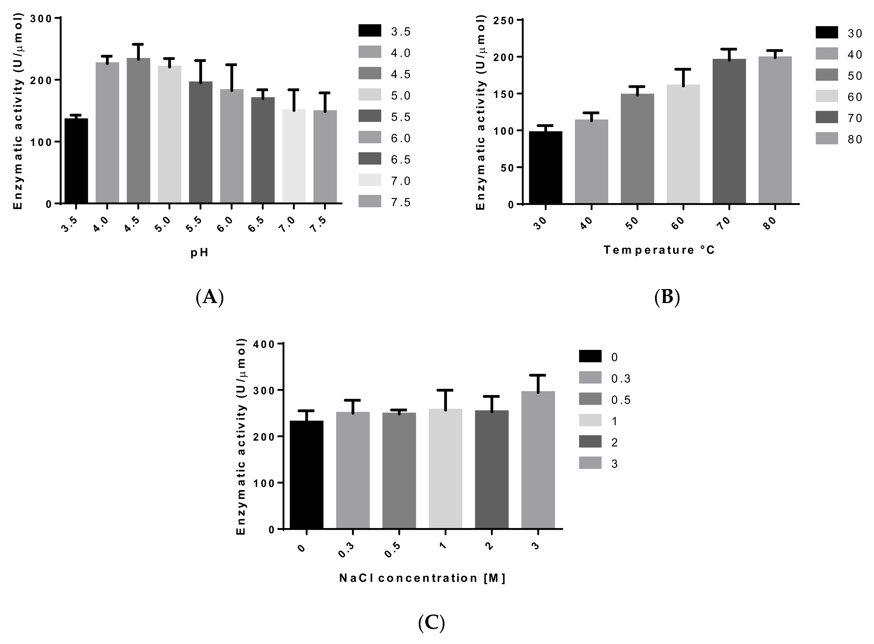 Catalysts 12 00302 g007