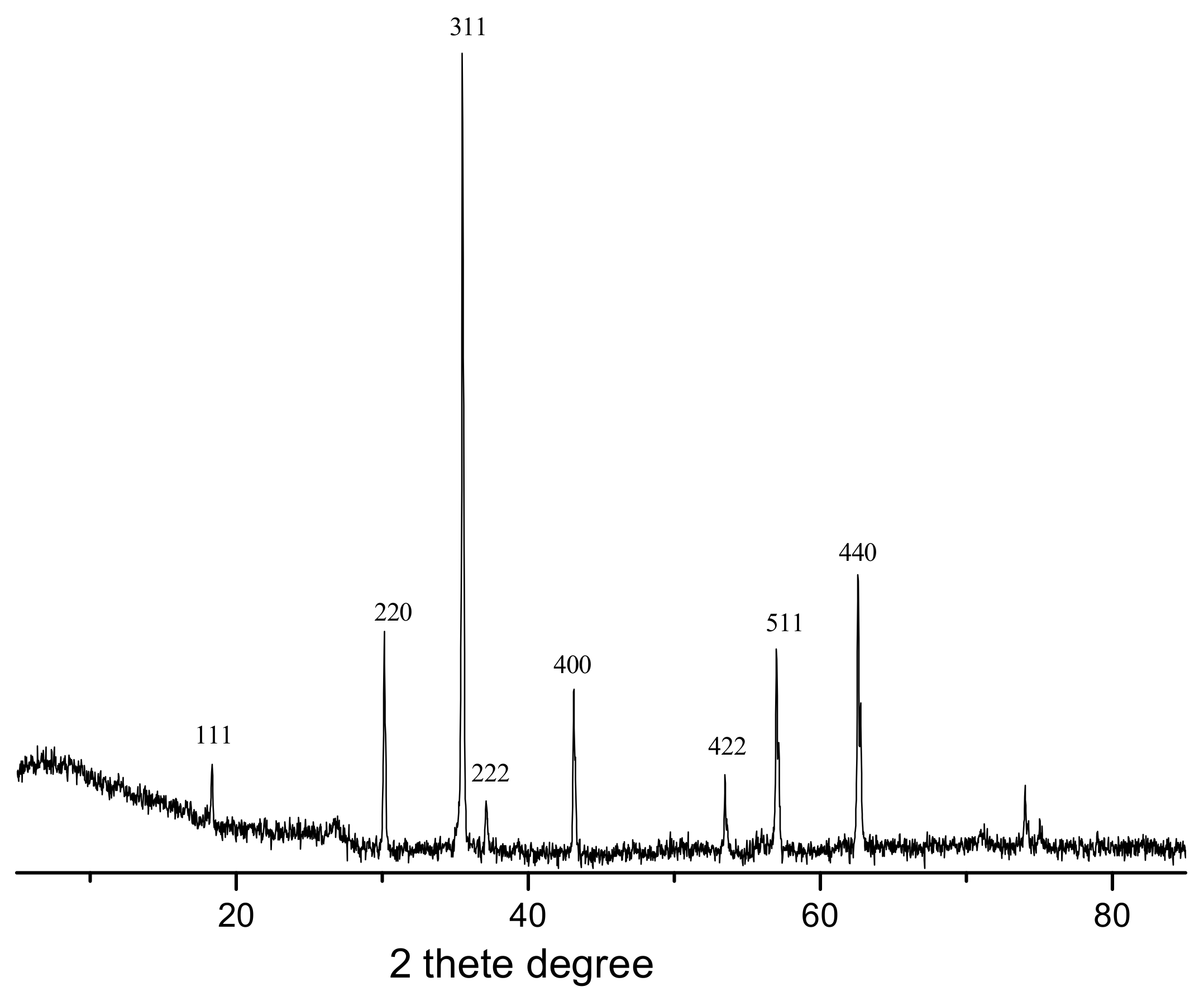 Catalysts 12 00305 g002