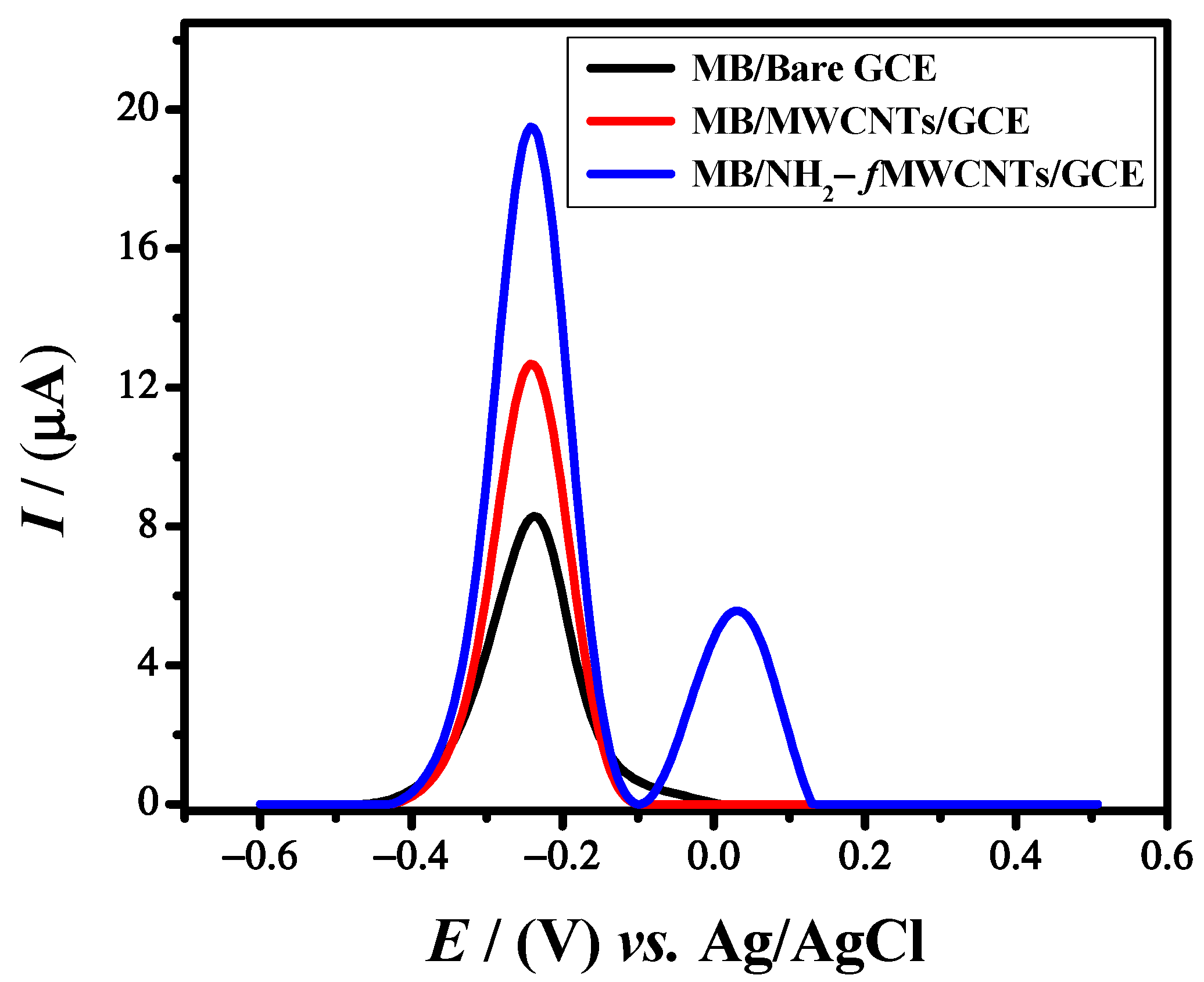 Catalysts 12 00306 g002