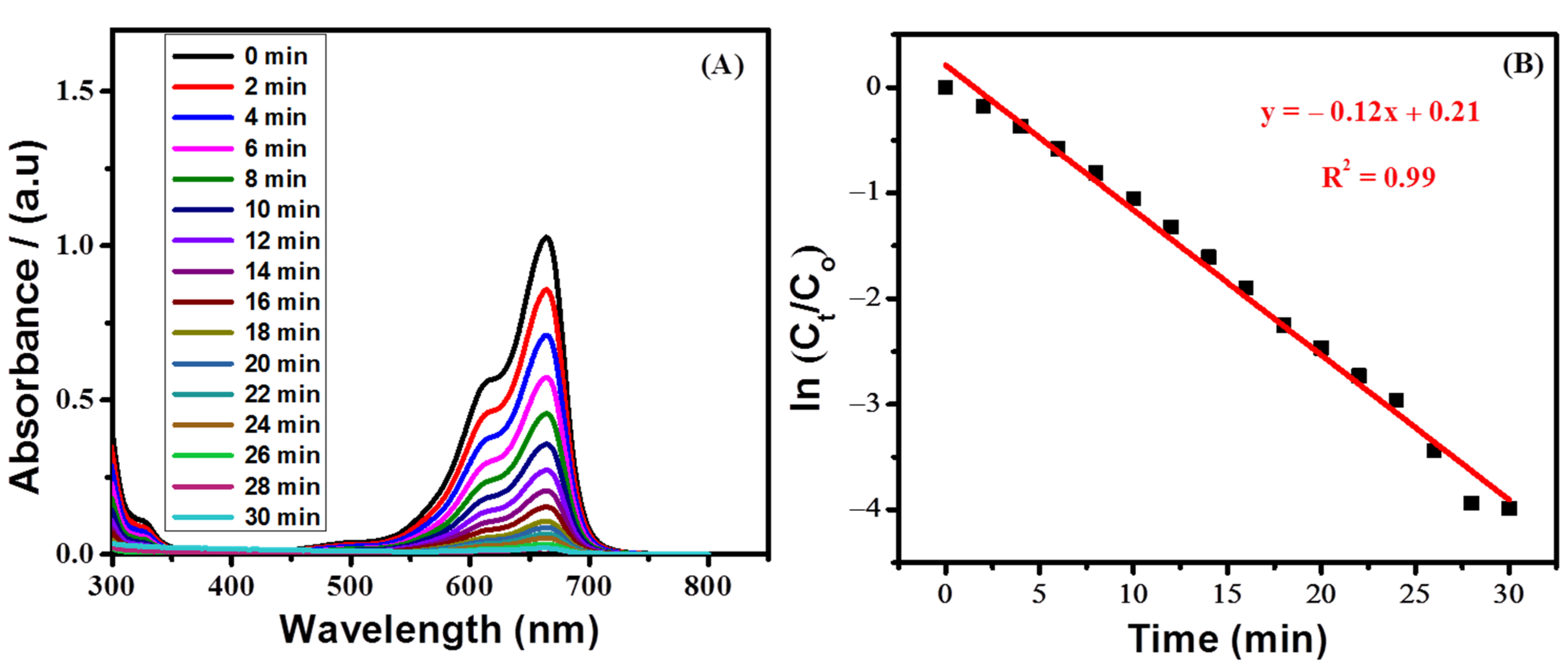 Catalysts 12 00306 g009