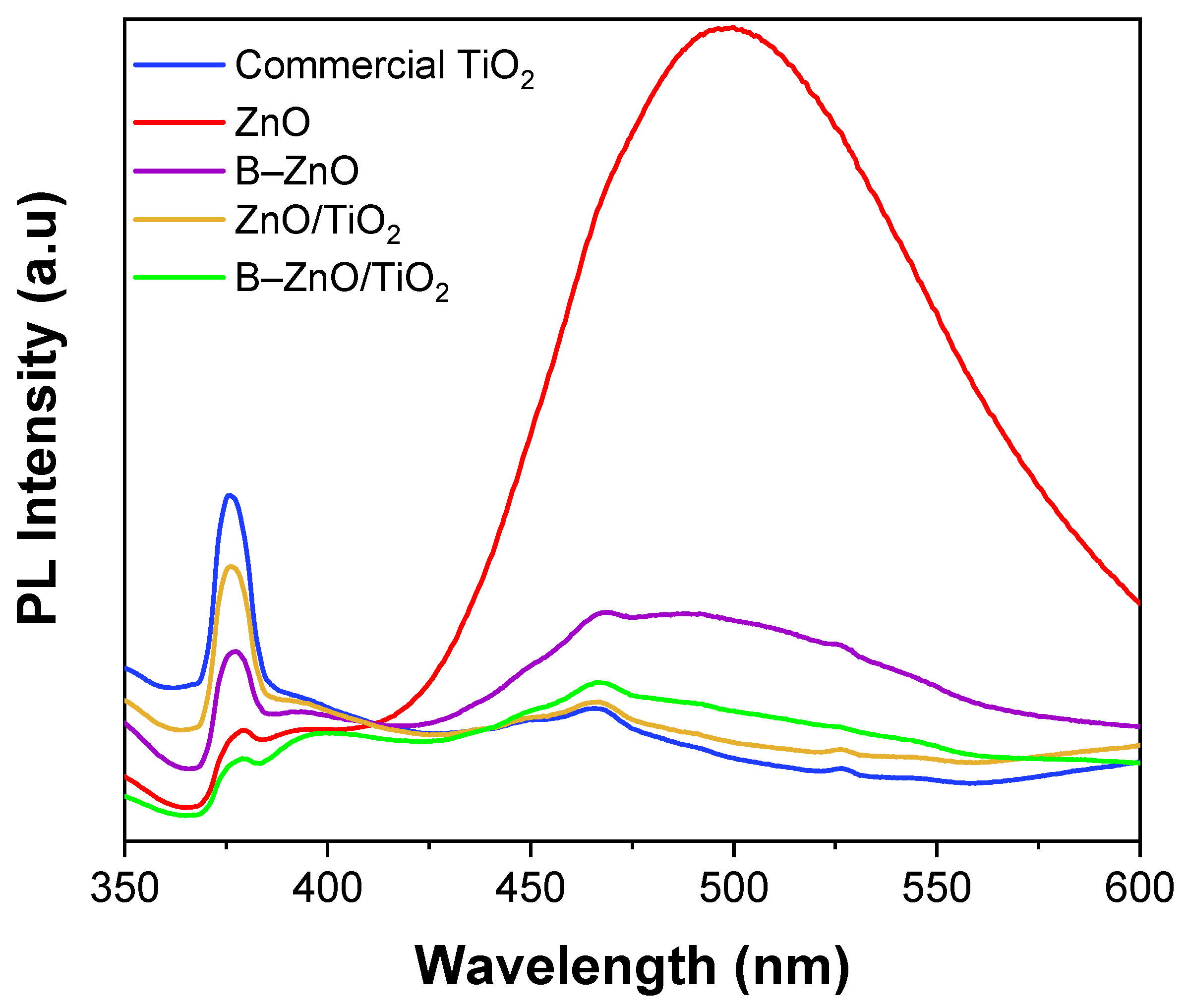 Catalysts 12 00308 g006