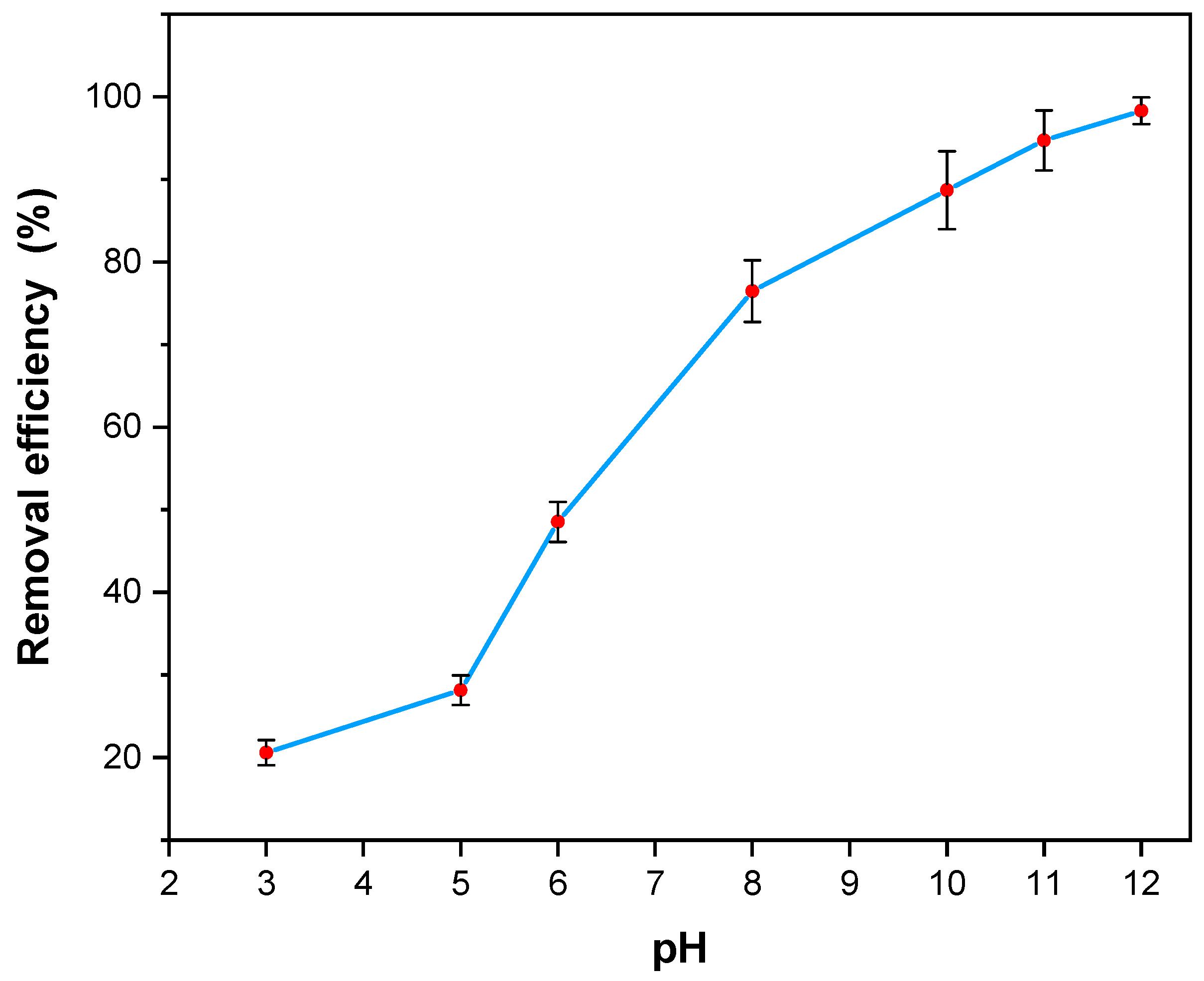 Catalysts 12 00308 g009