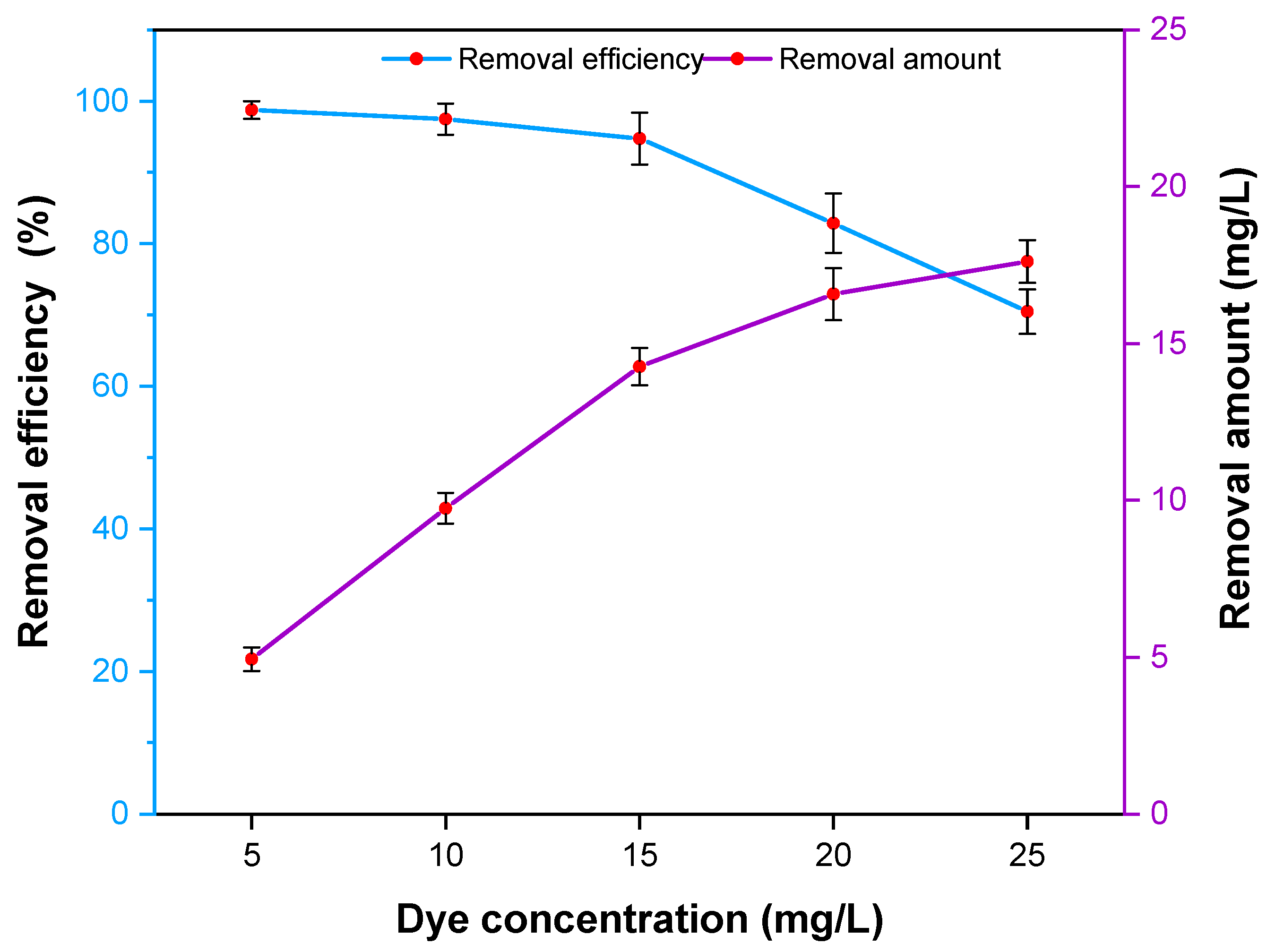 Catalysts 12 00308 g011