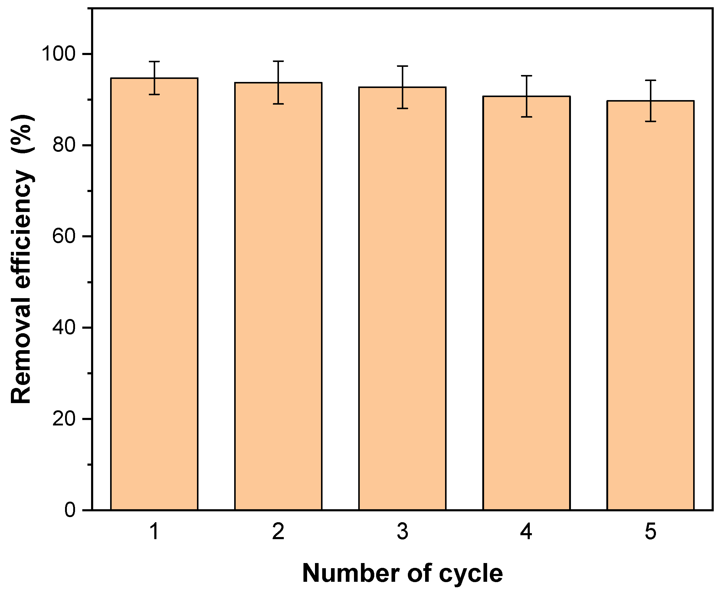 Catalysts 12 00308 g015