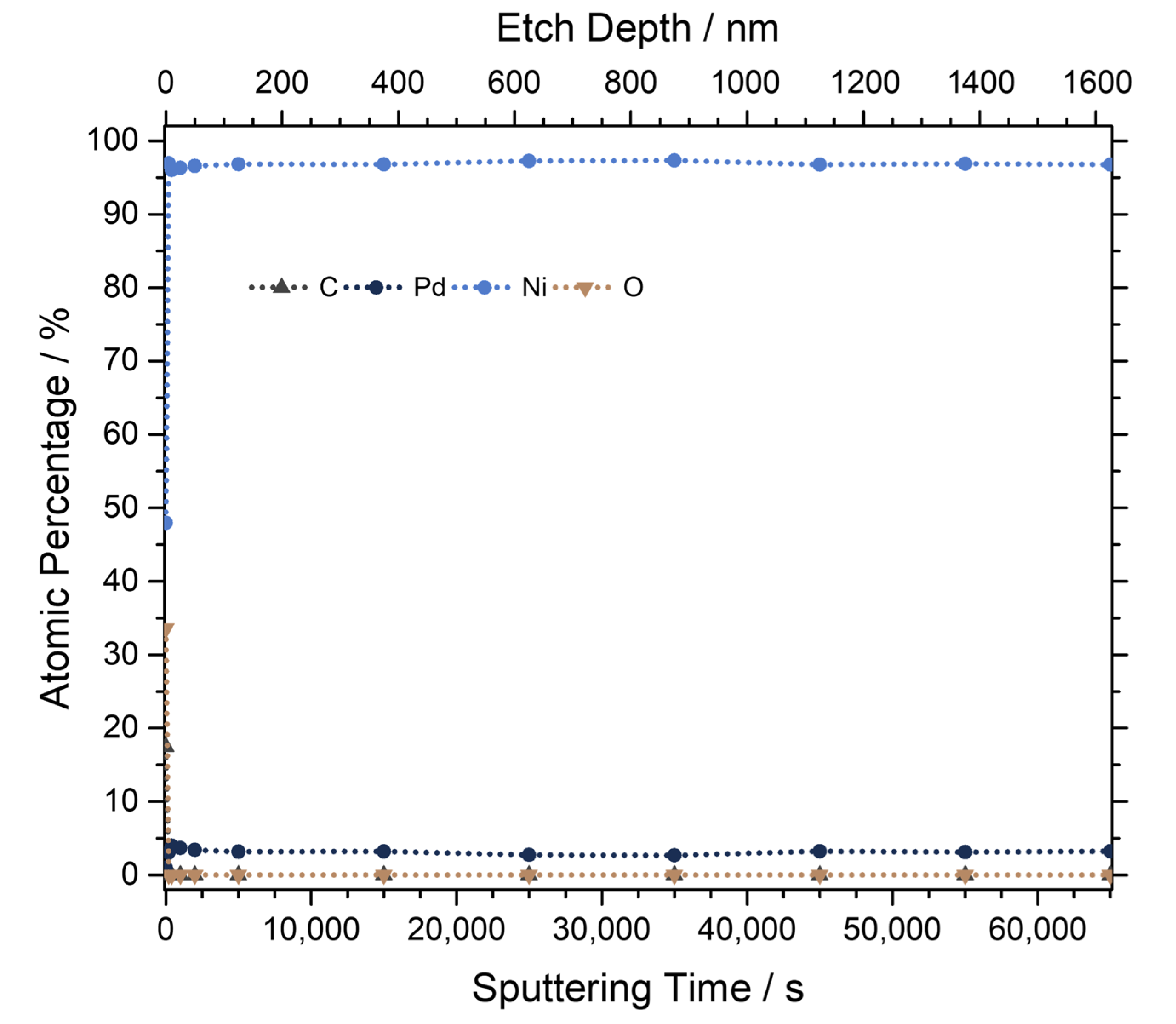 Catalysts 12 00311 g004