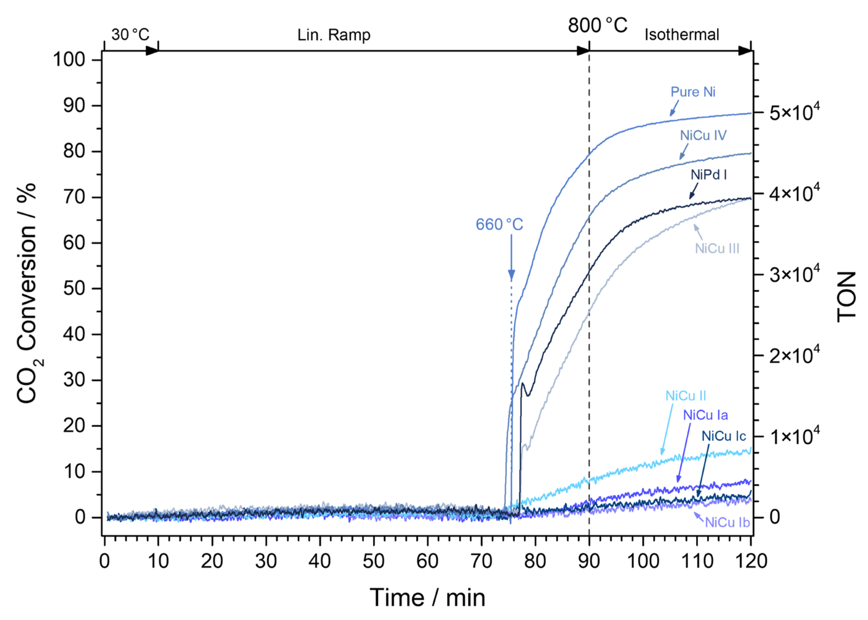 Catalysts 12 00311 g005