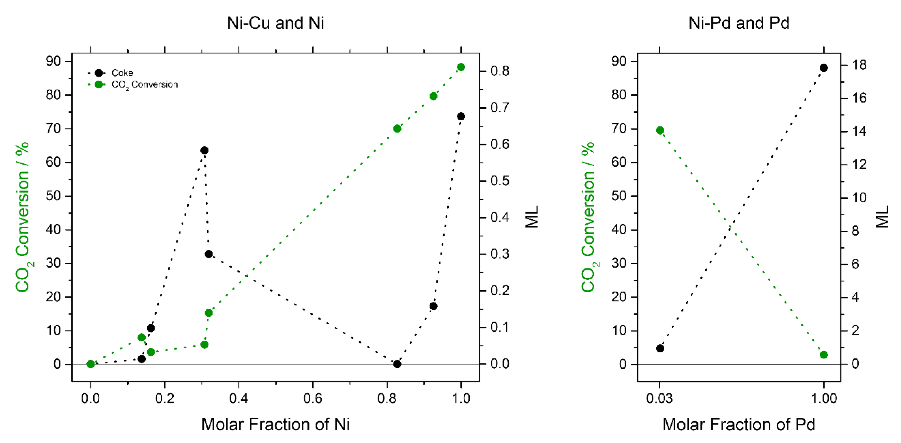 Catalysts 12 00311 g006