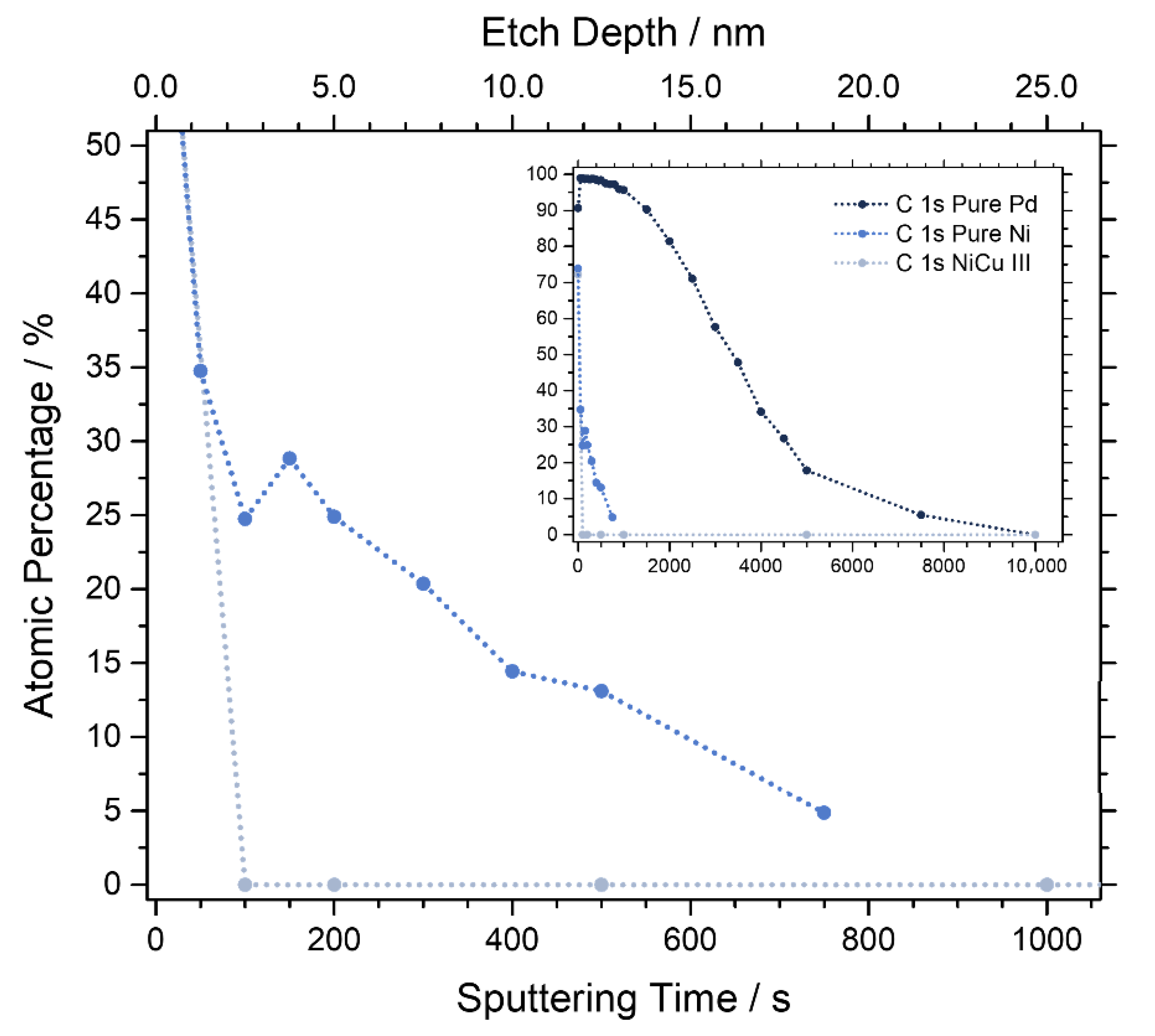 Catalysts 12 00311 g007