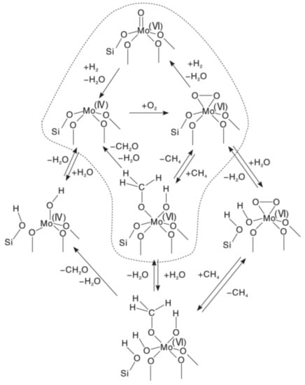 Catalysts | Free Full-Text | Gas-Phase Selective Oxidation of