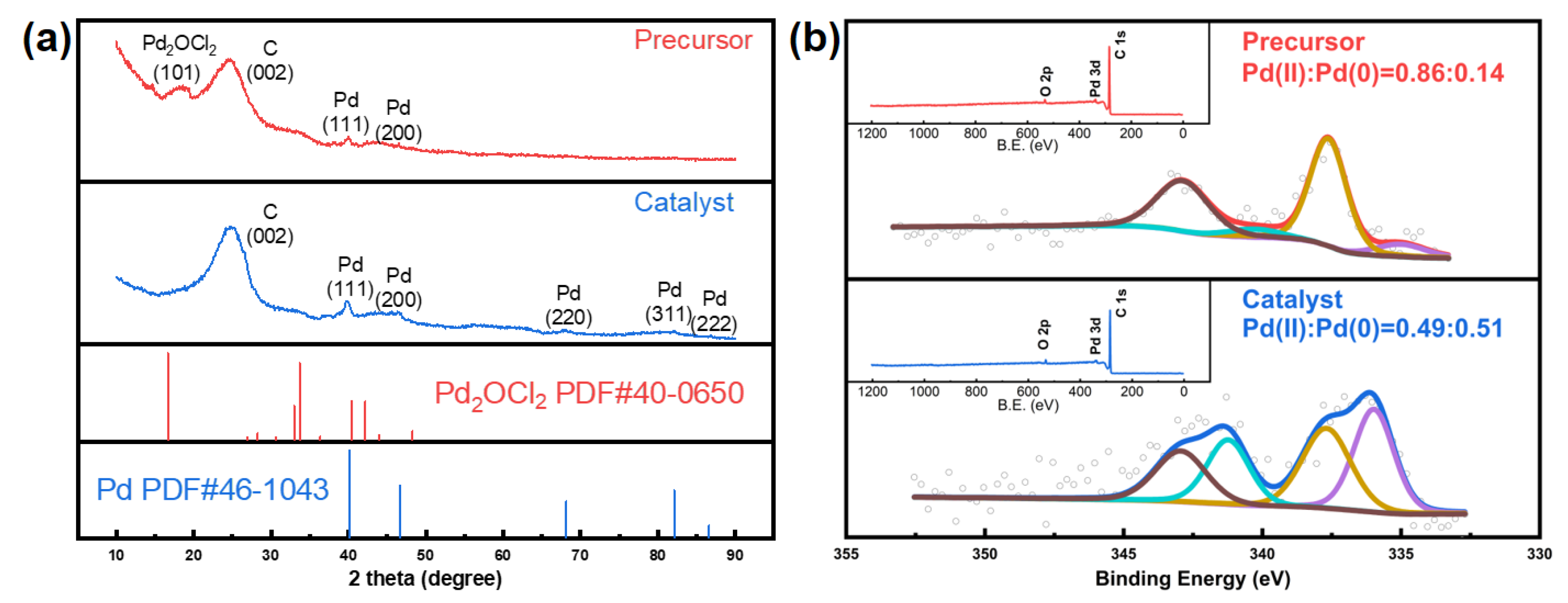 Catalysts 12 00325 g002