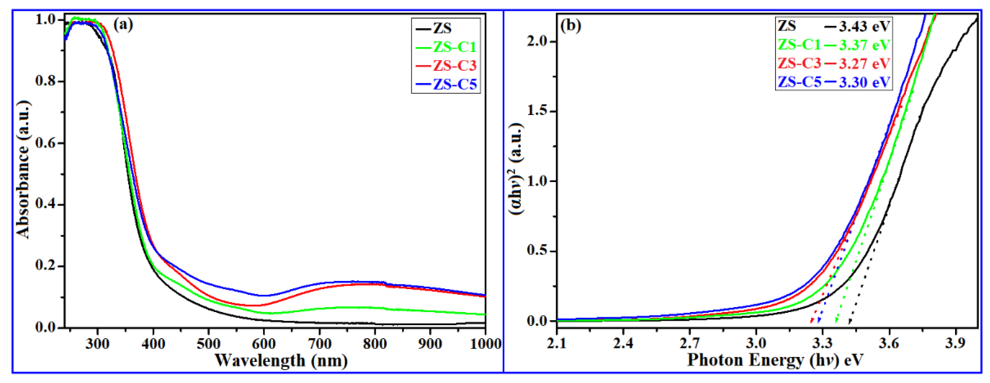 Catalysts 12 00328 g004