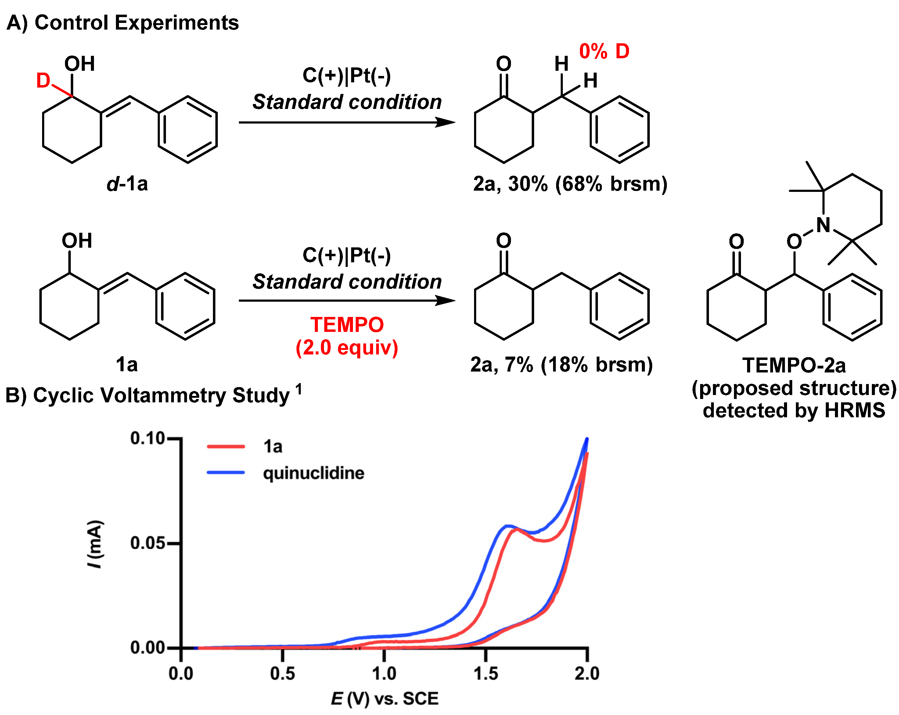 Catalysts 12 00333 g004