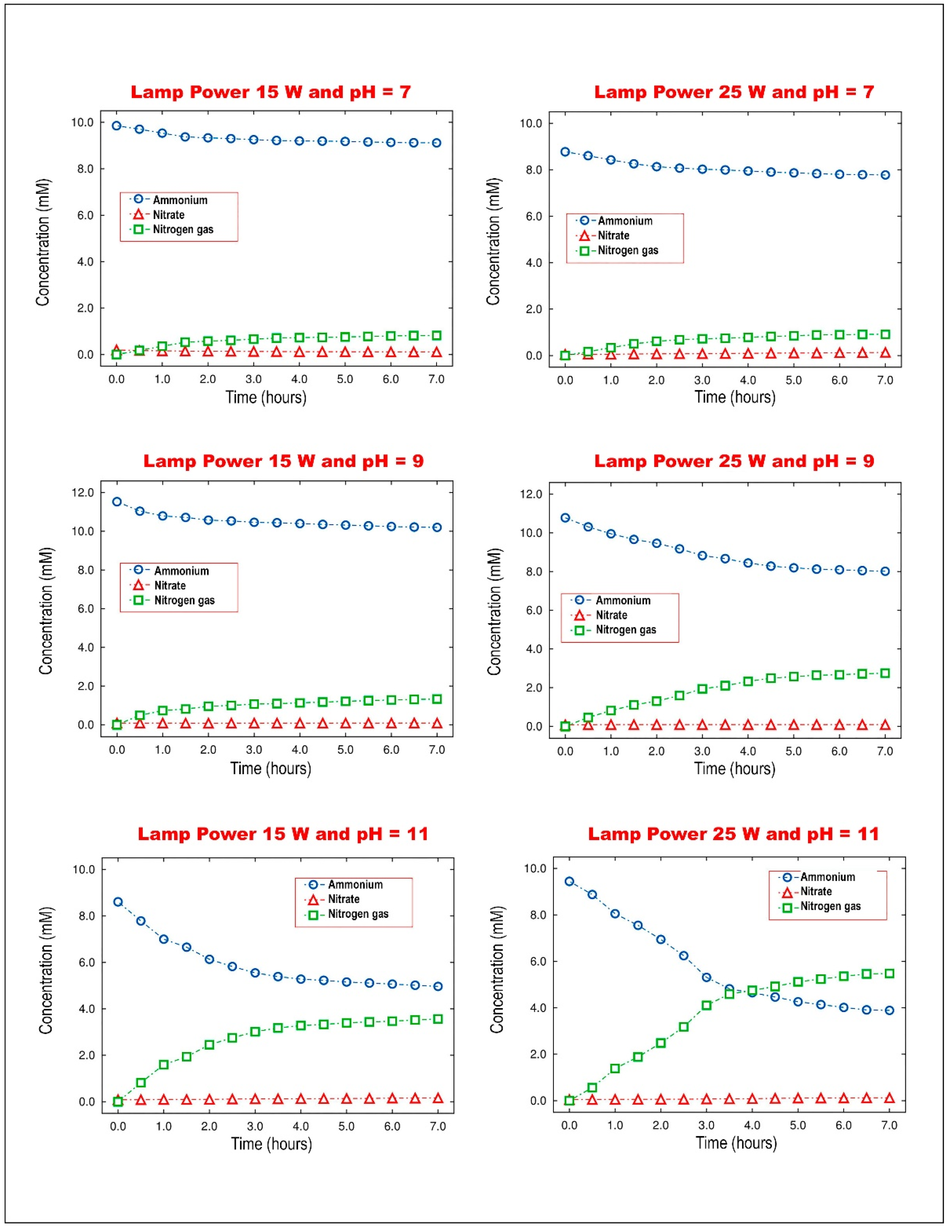 Catalysts 12 00352 g001