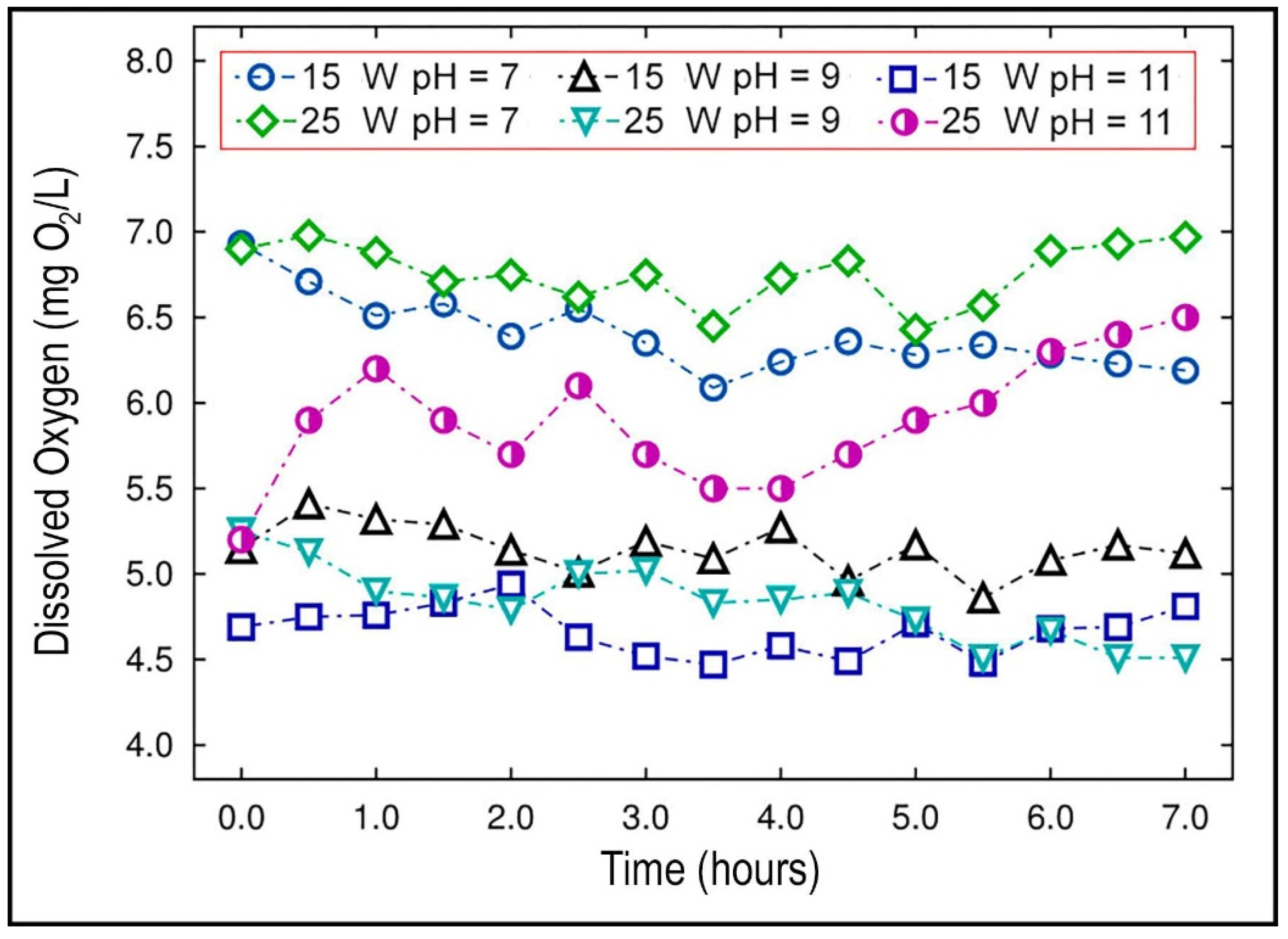 Catalysts 12 00352 g002