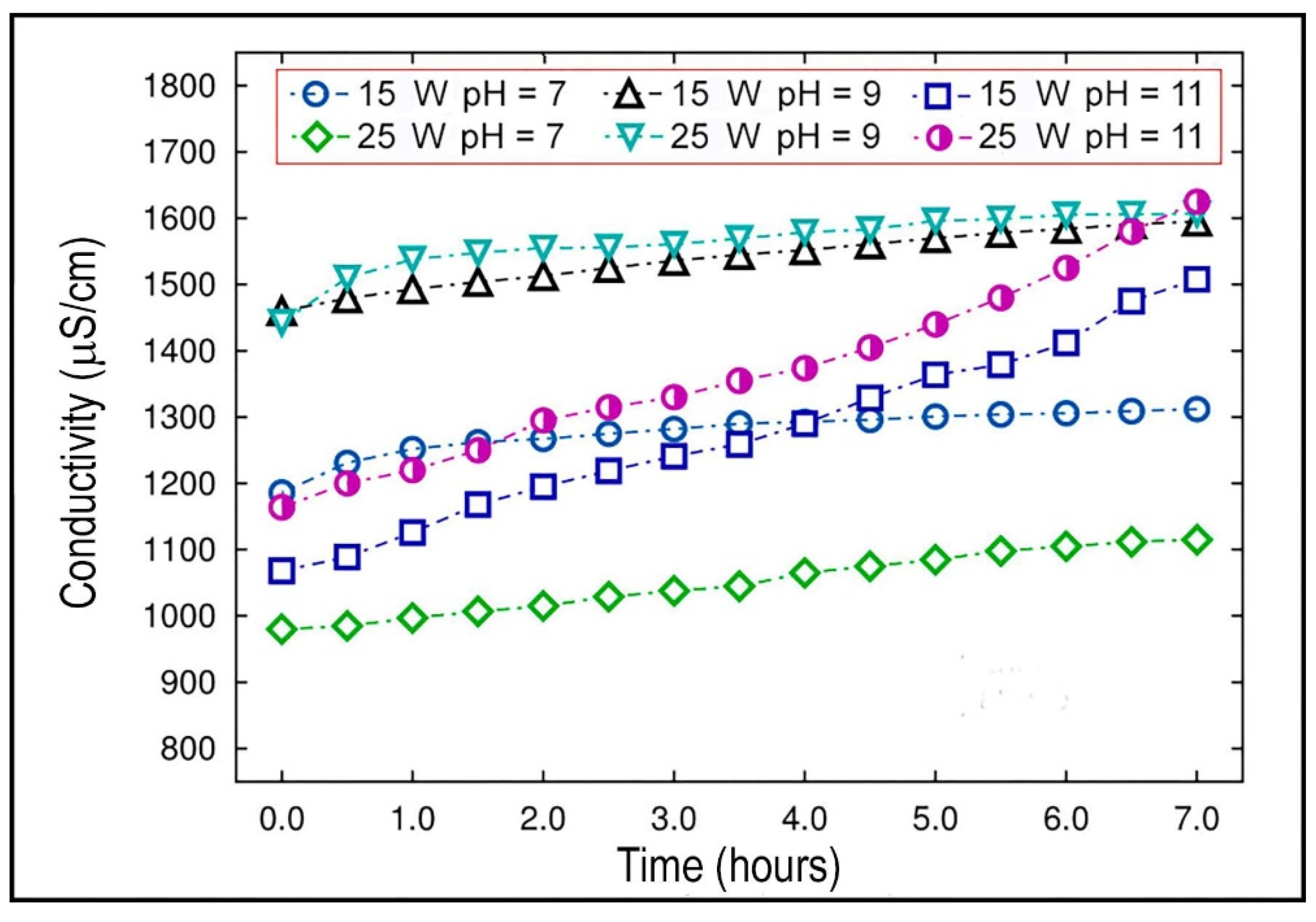 Catalysts 12 00352 g003