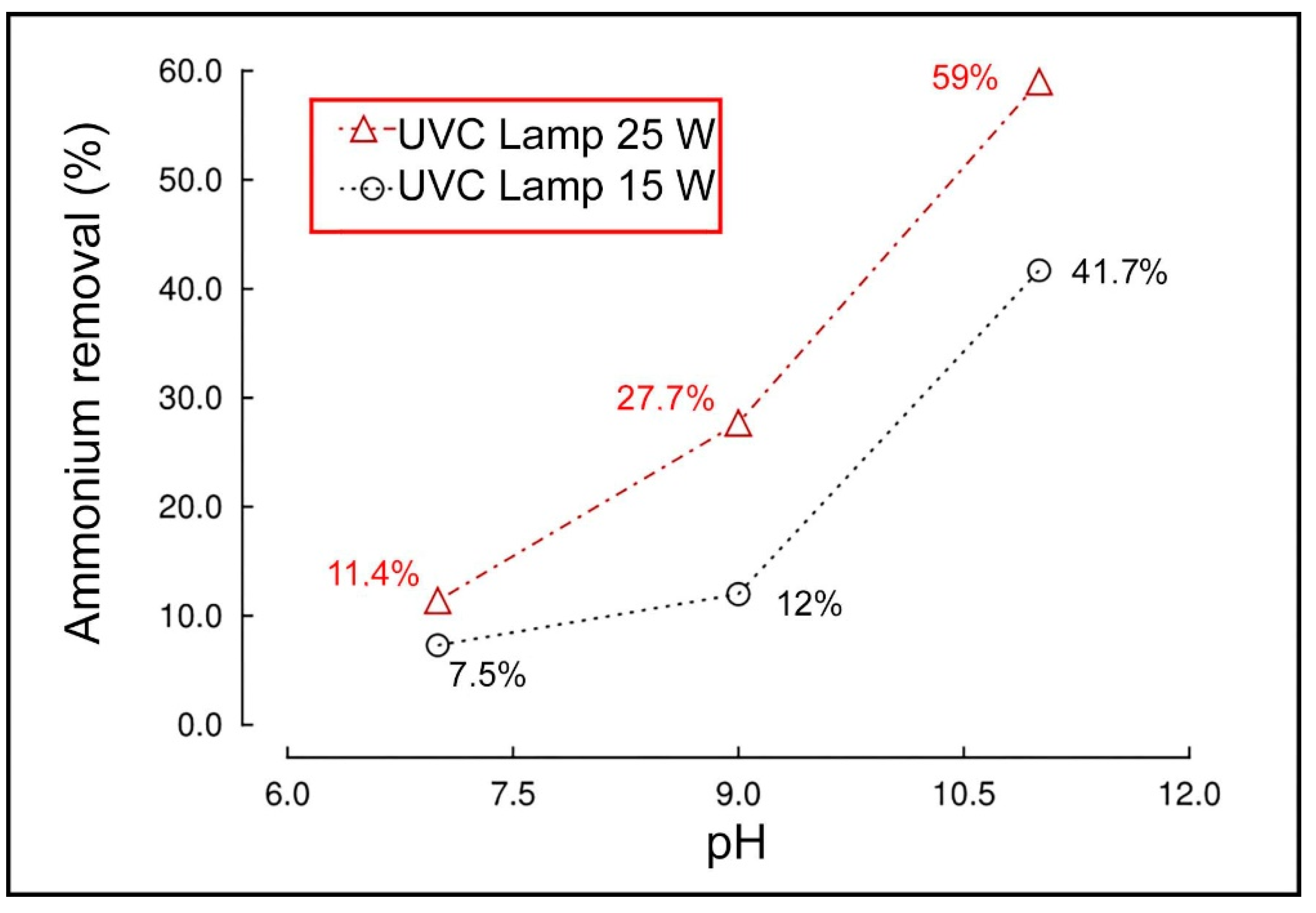 Catalysts 12 00352 g004