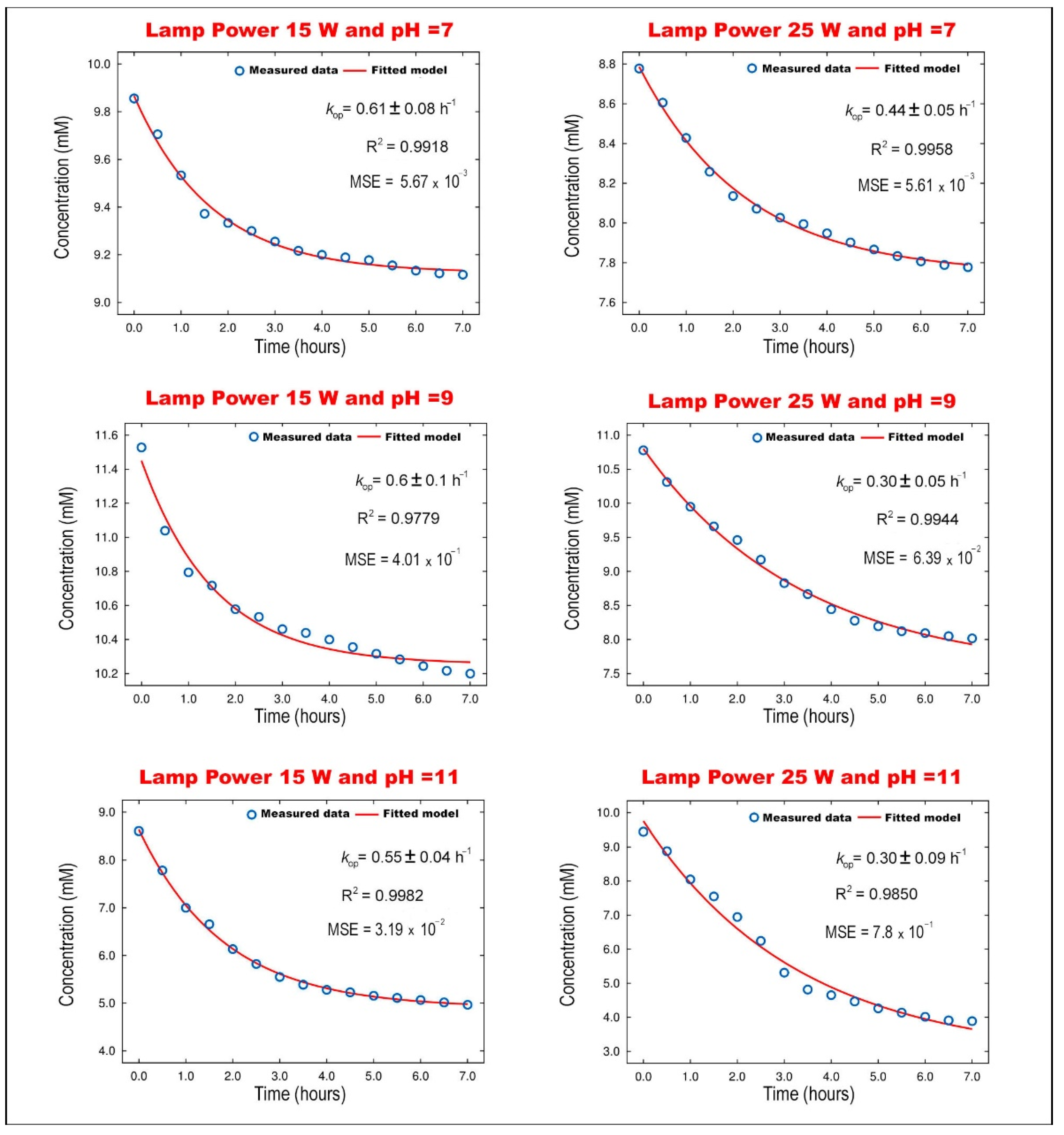 Catalysts 12 00352 g006