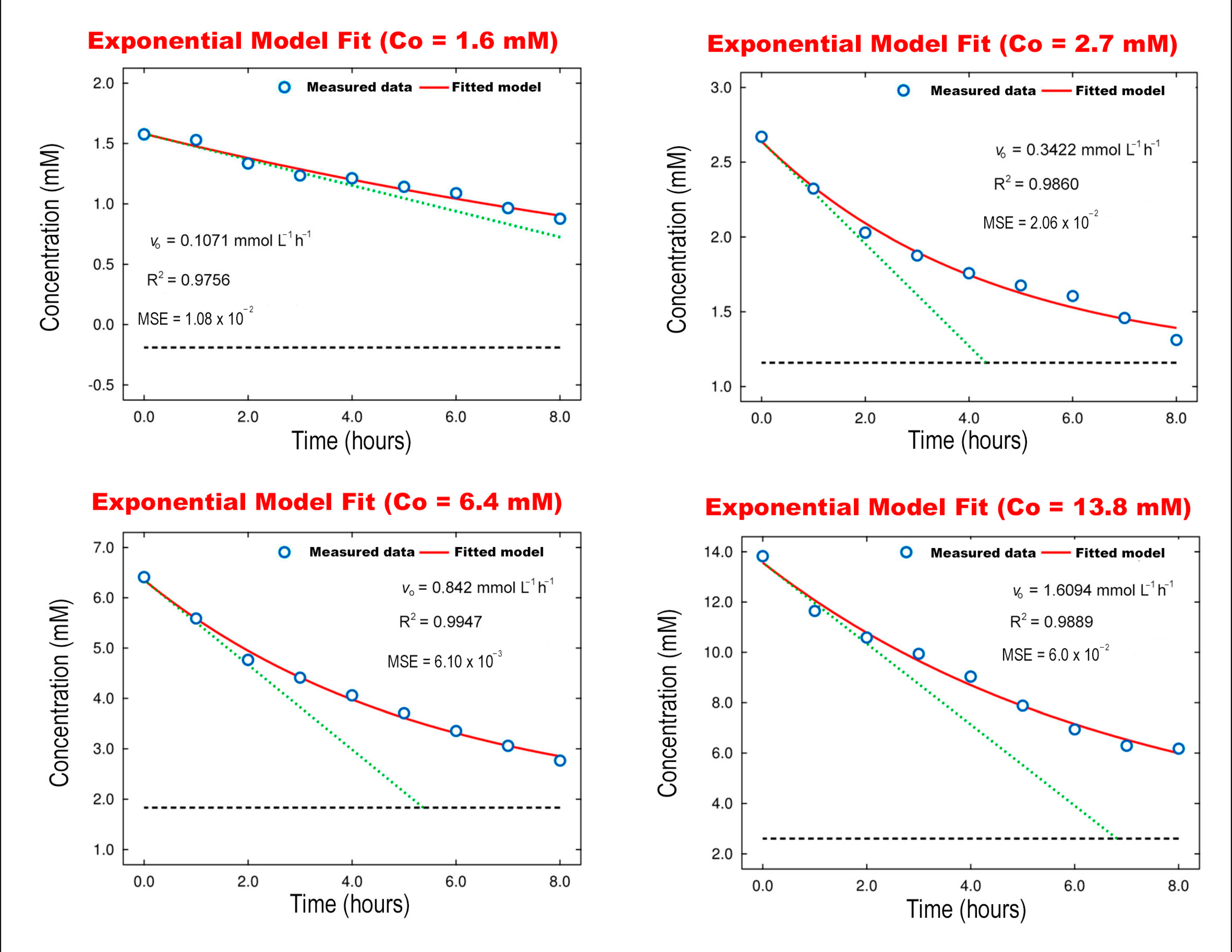 Catalysts 12 00352 g007
